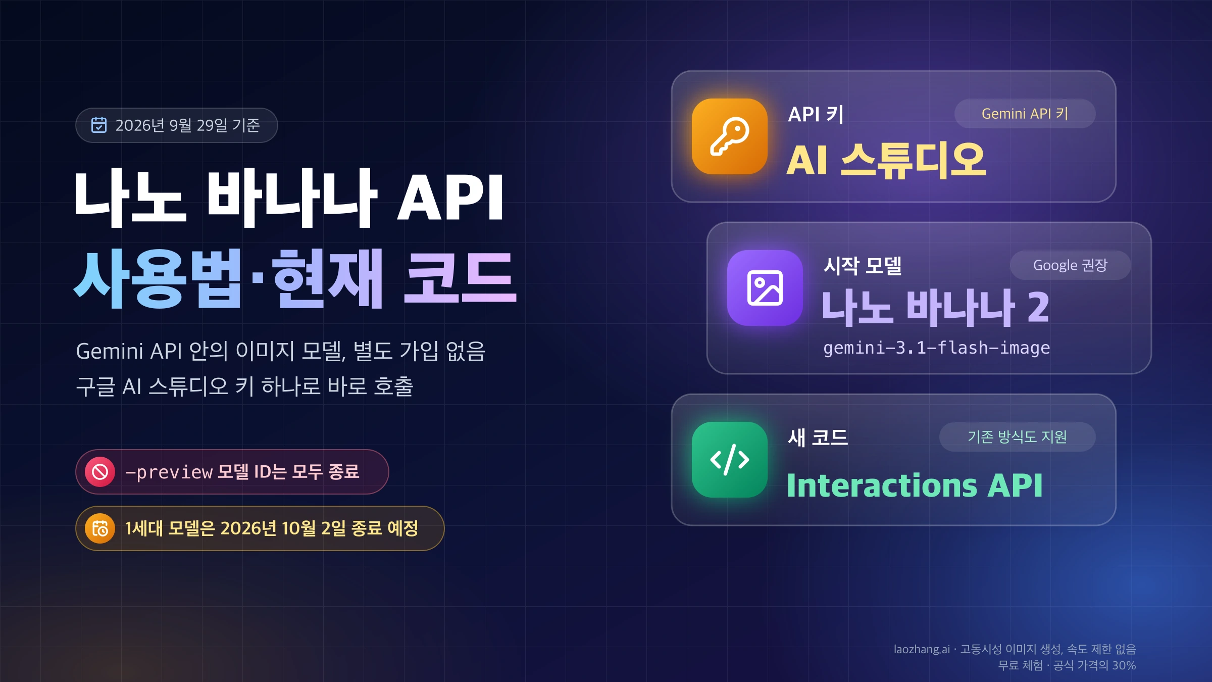 나노 바나나 API 사용법 표지: 구글 AI 스튜디오 키, 시작 모델 나노 바나나 2(gemini-3.1-flash-image), Interactions API와 종료된 preview 모델 ID 안내