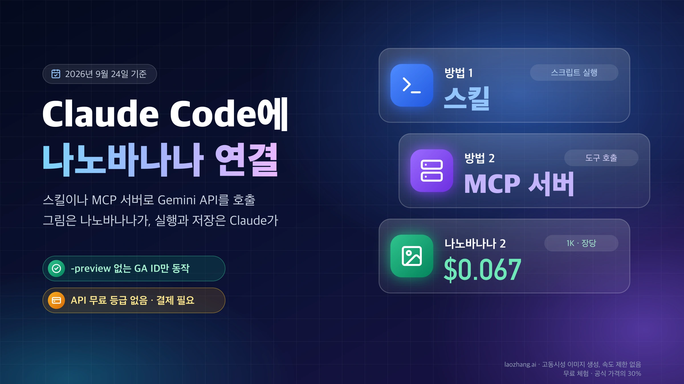 Claude Code에 나노바나나를 연결하는 두 방법인 스킬과 MCP 서버, 나노바나나 2 1K 이미지 장당 $0.067을 정리한 표지