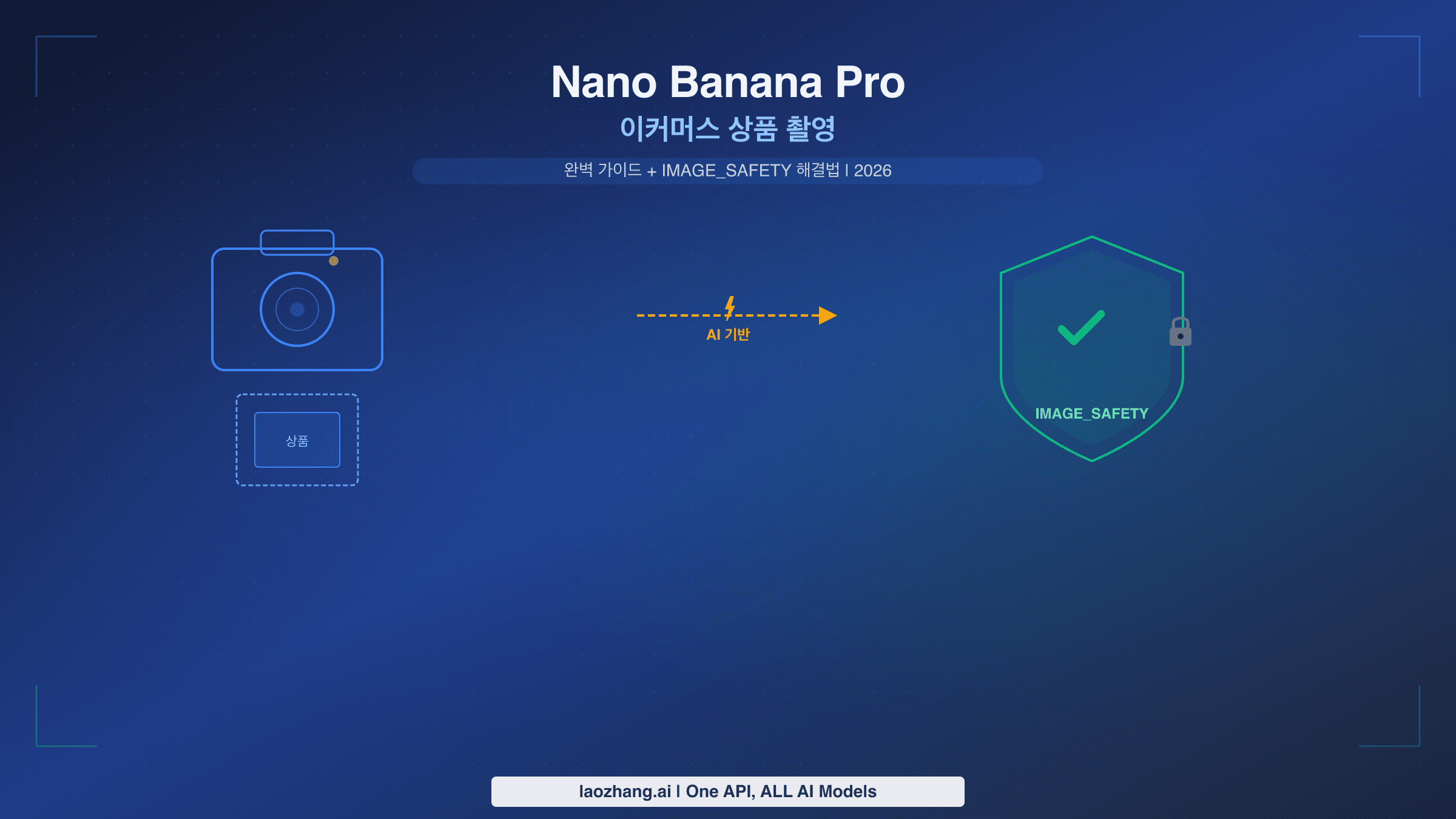 Nano Banana Pro 이커머스 상품 촬영 완벽 가이드 및 IMAGE_SAFETY 해결법