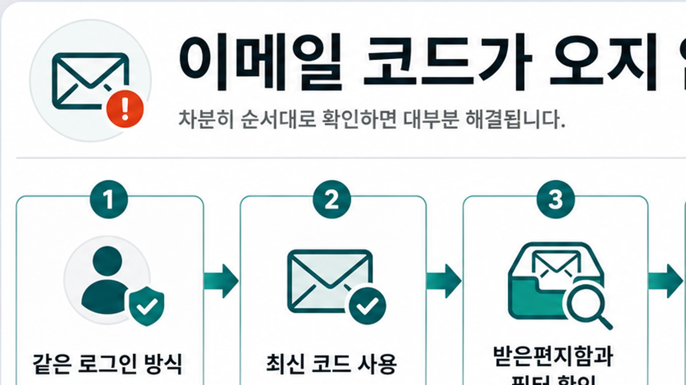 Nano Banana Pro 인물 교체 역할 보드. 신원 참조, 대상 장면, 분기 선택, 안전 중지 규칙을 보여 준다
