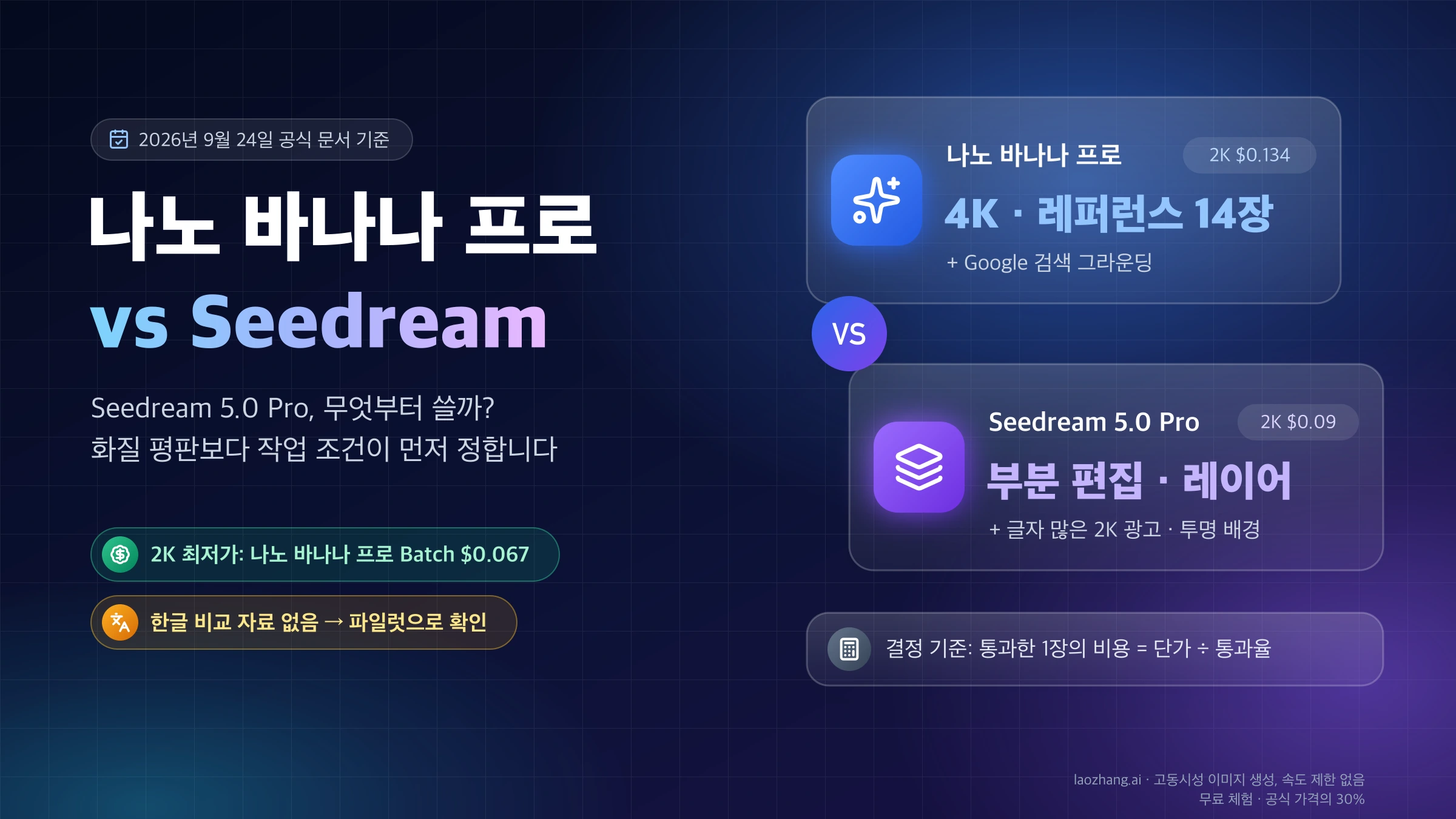 나노 바나나 프로(4K, 레퍼런스 14장, 검색 그라운딩, 2K $0.134)와 Seedream 5.0 Pro(부분 편집, 레이어, 2K $0.09)의 강점을 VS로 나란히 놓은 표지