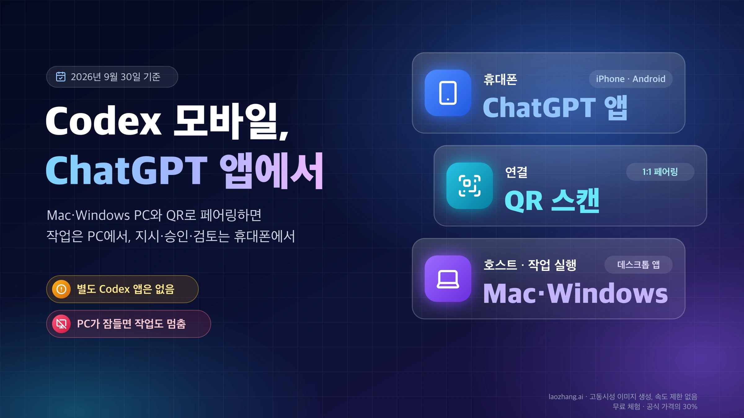 Codex 모바일 사용법 표지: 휴대폰 ChatGPT 앱, QR 스캔 1:1 페어링, 작업을 실행하는 Mac·Windows 호스트