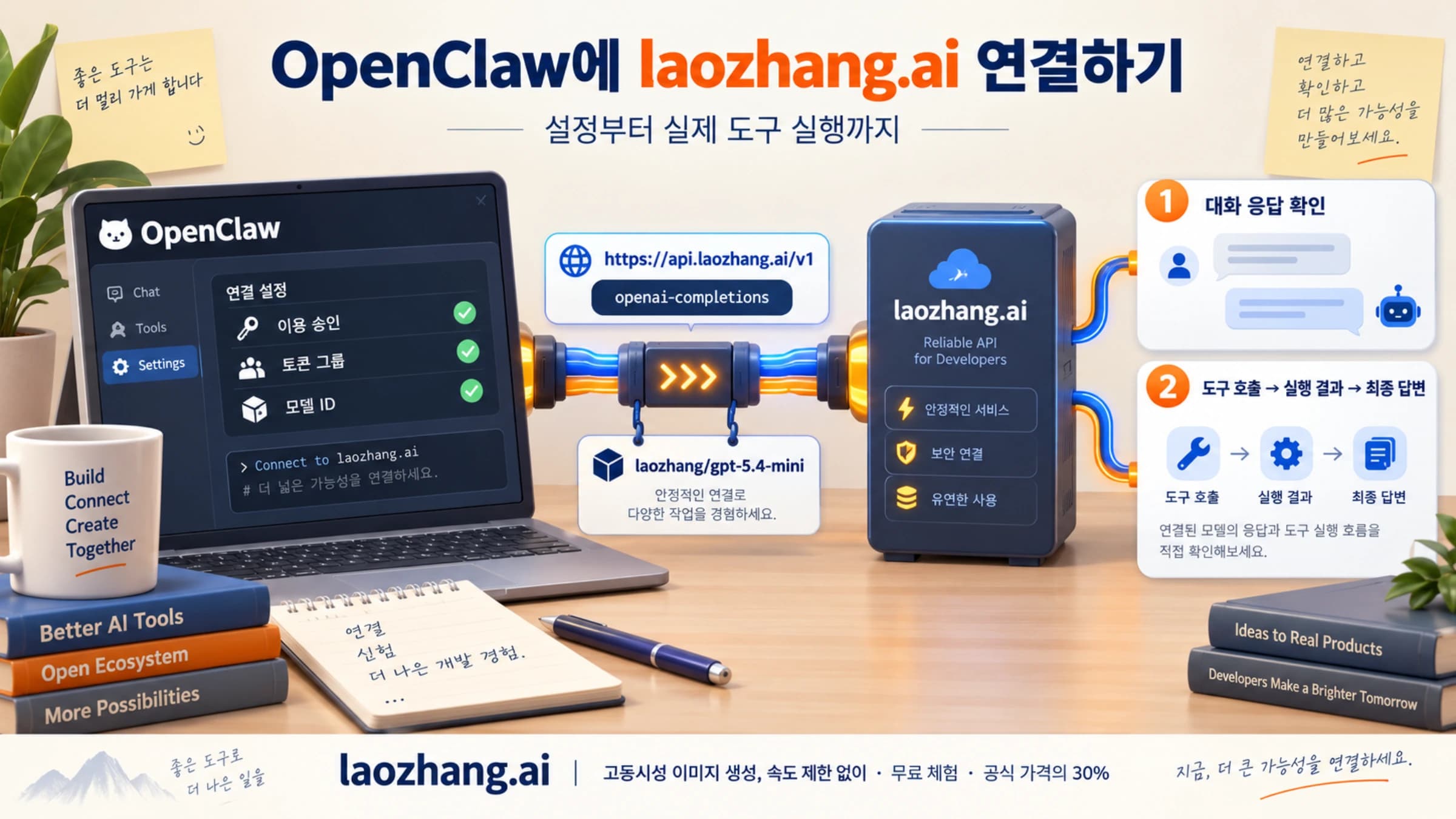 OpenClaw에 승인된 laozhang.ai 모델을 등록하고 실제 응답과 도구 호출을 확인하는 개념 그림