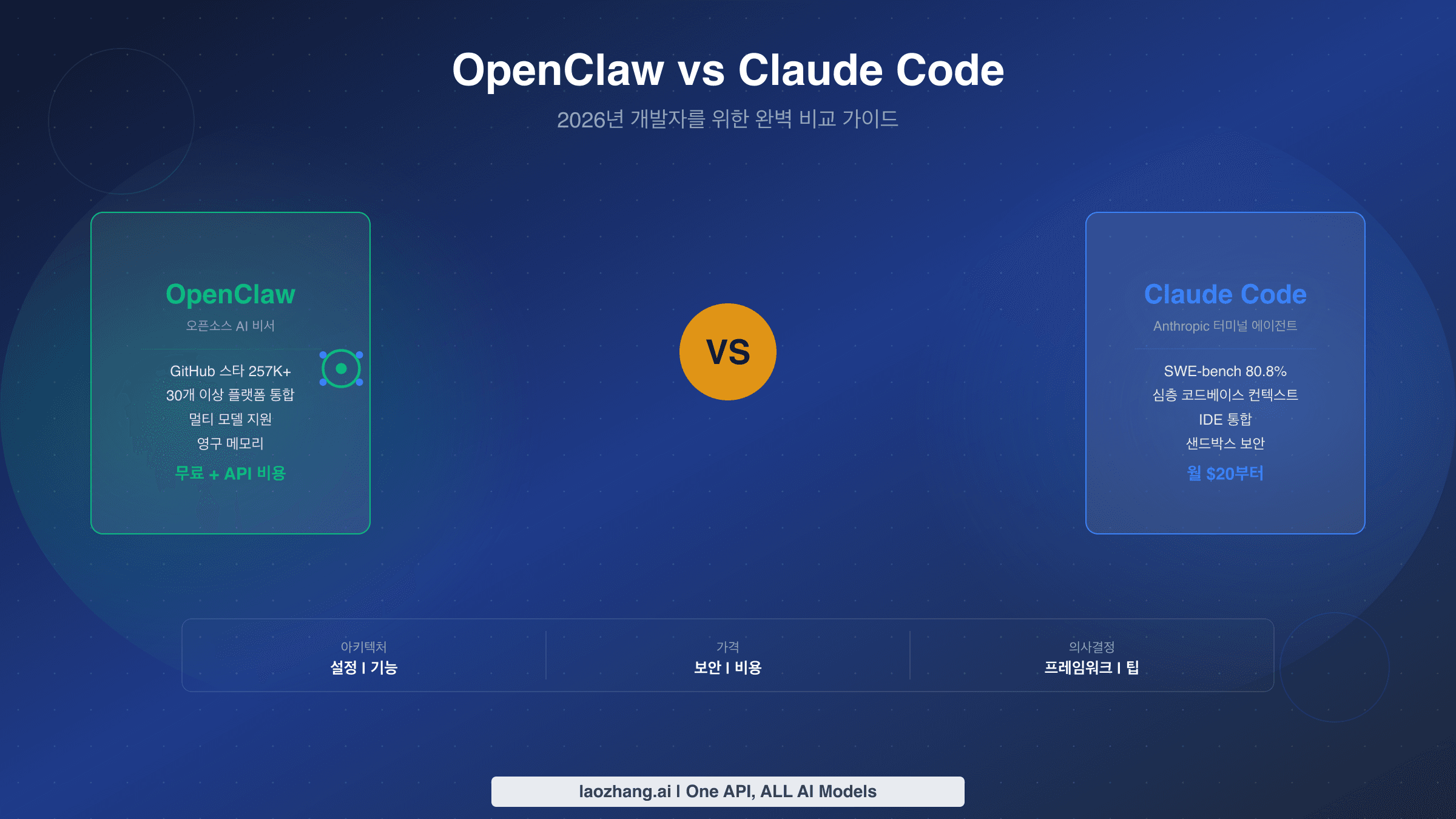 개발자를 위한 OpenClaw vs Claude Code 완벽 비교 가이드