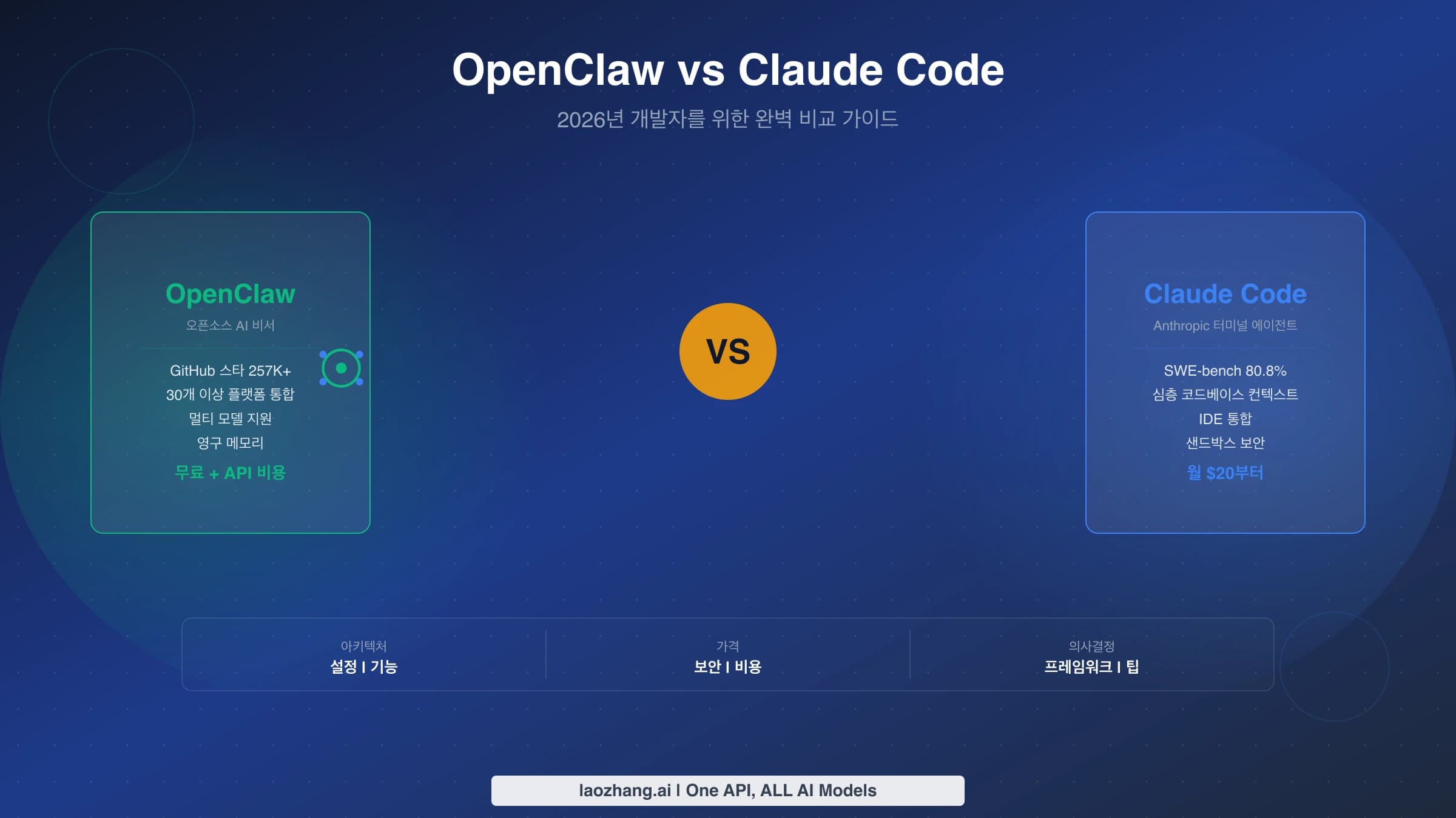 OpenClaw와 Claude Code의 용도와 작업 흐름 비교