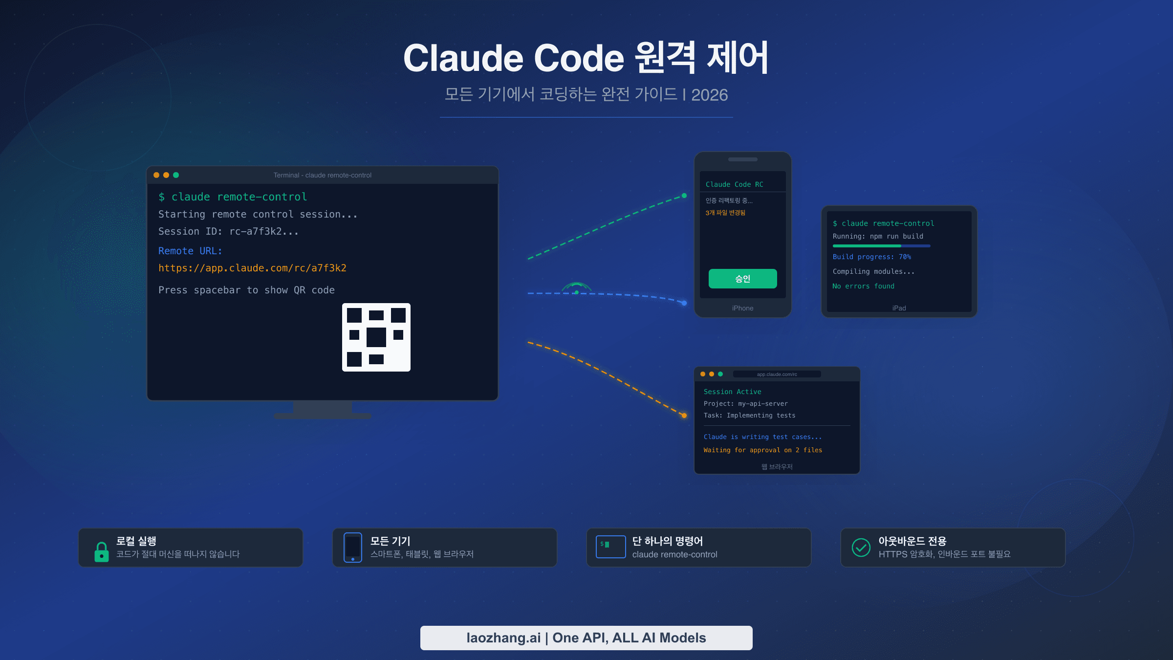 Claude Code Remote Control 완전 가이드 - 모든 기기에서 코딩