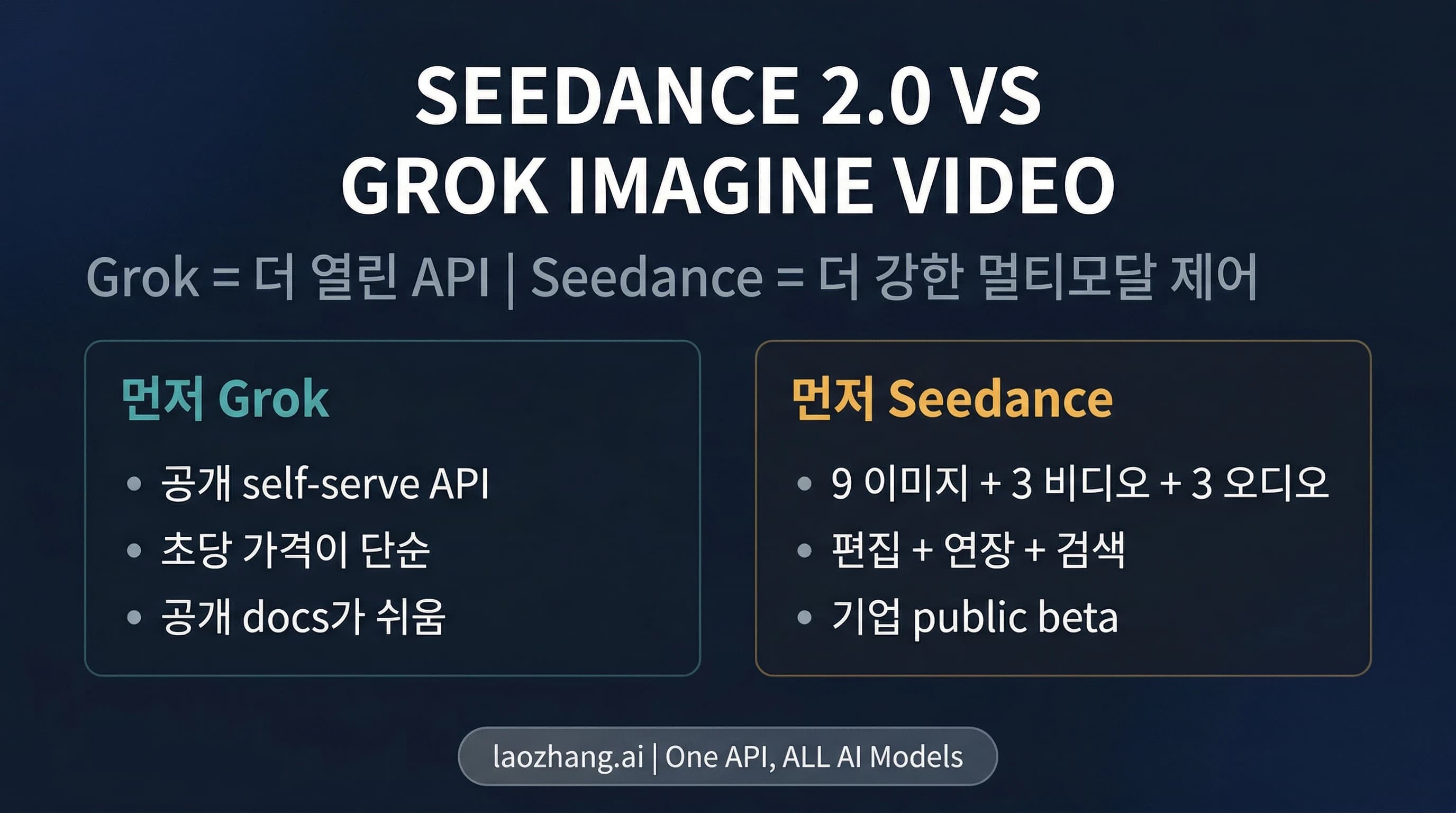 Seedance 2.0과 Grok Imagine Video 비교. 핵심 축은 접근성과 제어력