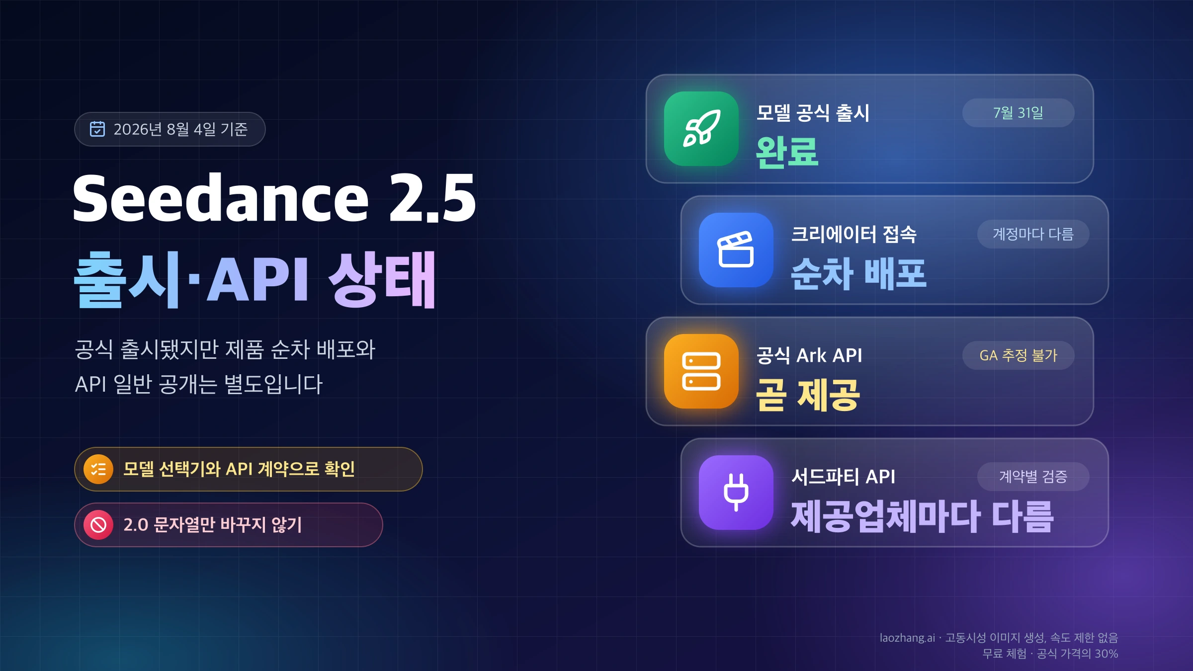 Seedance 2.5 공식 출시, 크리에이터 접속, 공식 API, 서드파티 API를 나눈 상태 보드