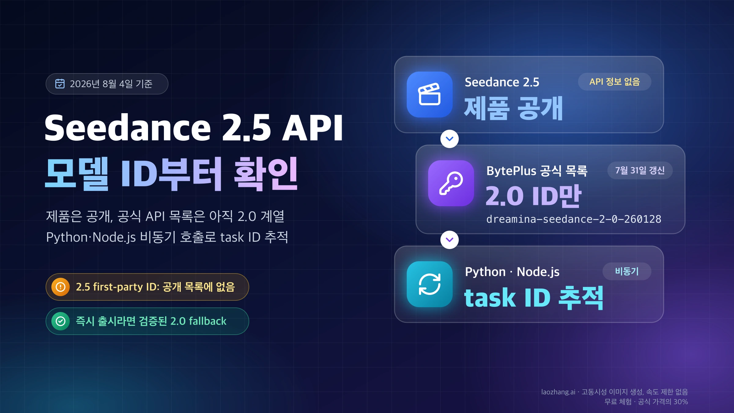 BytePlus와 Volcengine의 Seedance 2.5 모델 ID를 Python·Node.js 비동기 호출로 연결하는 흐름