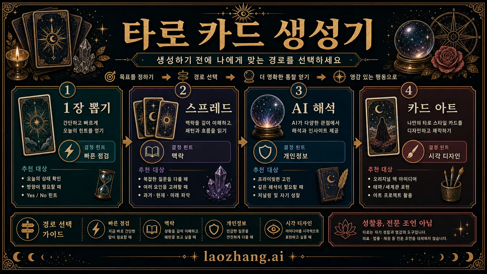 타로 카드 생성기 선택 보드: 한 장, 스프레드, AI 해석, 카드 아트