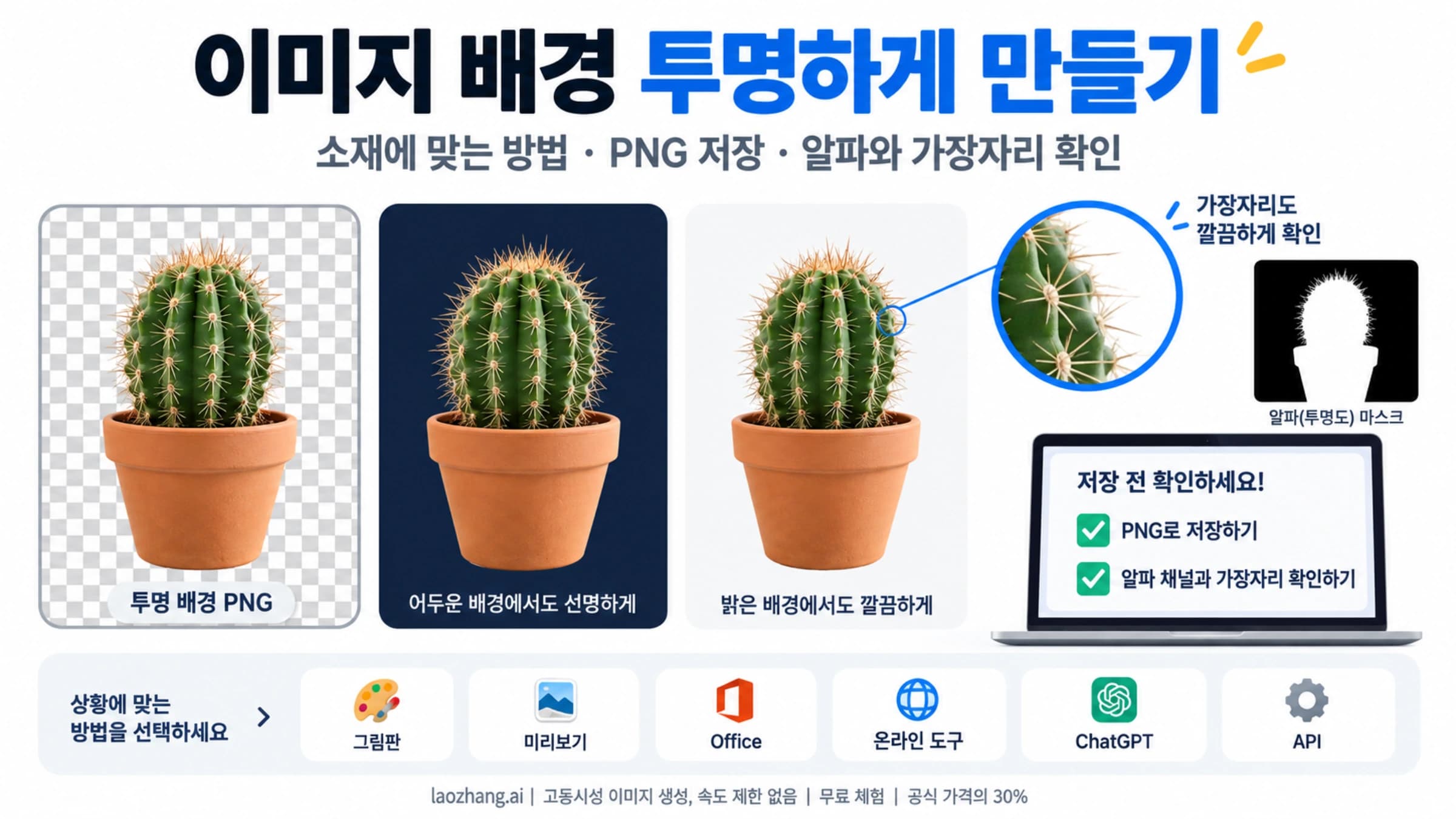화분 선인장을 배경 없는 PNG로 만든 결과와 흑백 알파 채널 미리보기, 어두운 배경과 밝은 배경에 올린 카드, 가장자리를 비추는 돋보기가 있고, 노트북 화면에는 선인장 일러스트를 투명 배경 PNG로 만들어 달라는 요청과 확인 체크리스트가 떠 있는 표지