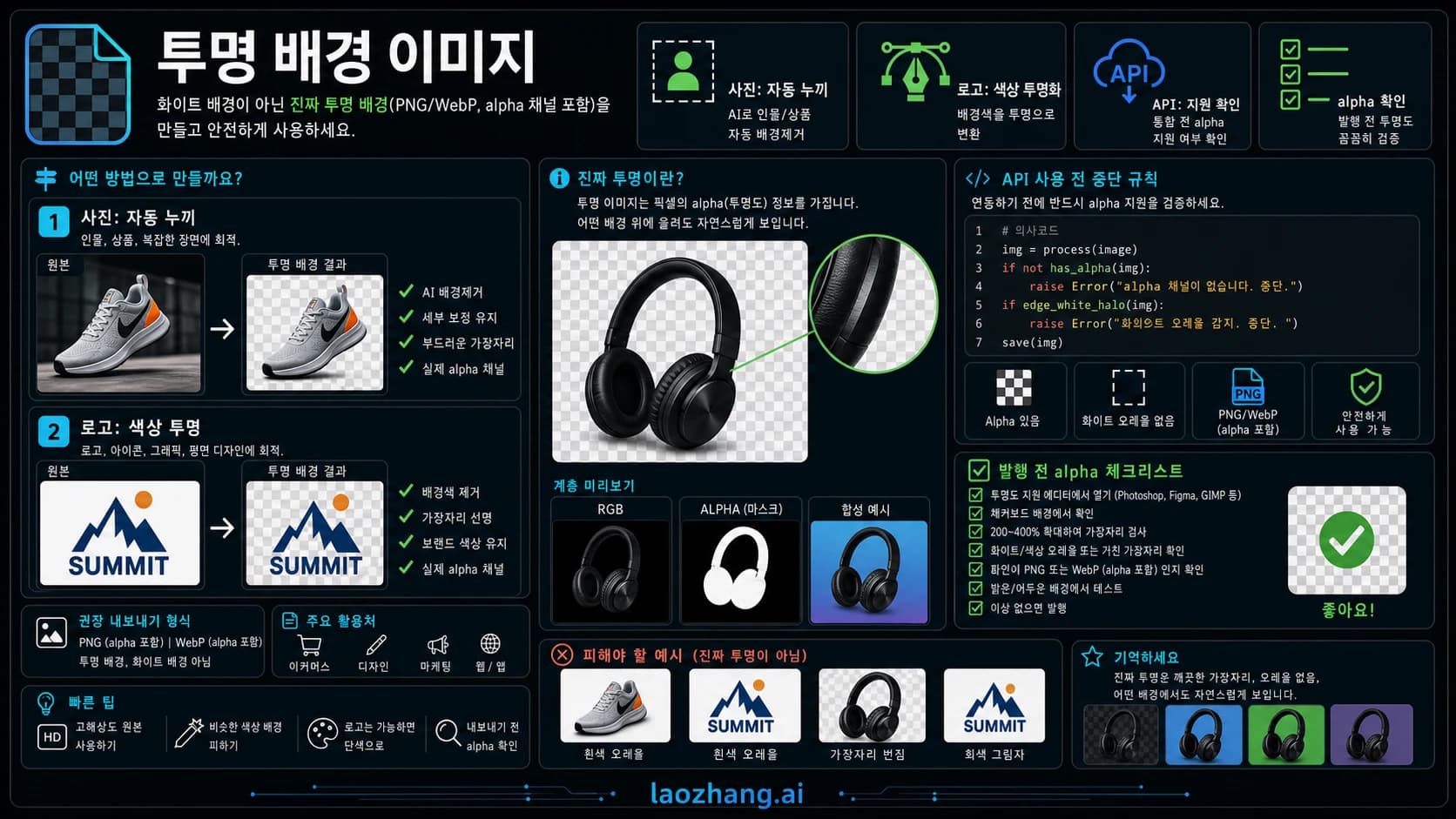 투명 배경 이미지 제작 경로 보드: 자동 누끼, 색상 투명화, API 중지 규칙, 가장자리 보정, PNG 검증.