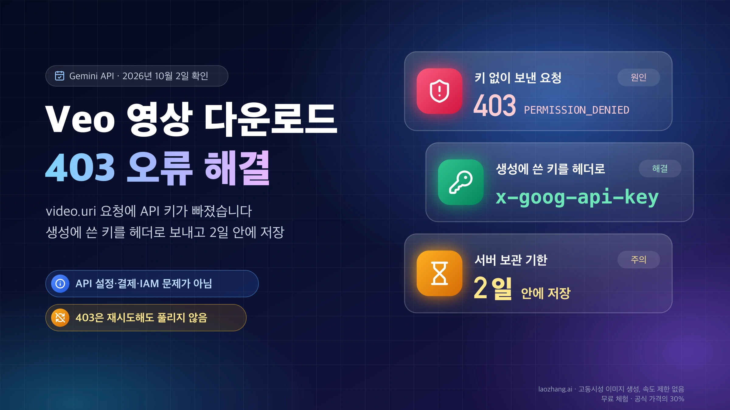 Veo 영상 다운로드 403 오류 해결 표지: 키 없이 보낸 요청은 403 PERMISSION_DENIED, 생성에 쓴 키를 x-goog-api-key 헤더로 보내고 2일 안에 저장