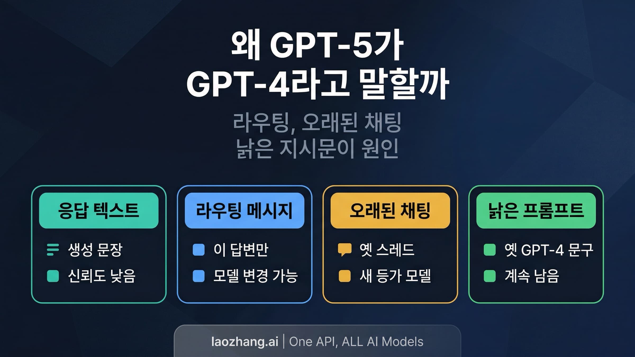 왜 GPT-5가 GPT-4라고 말할까: ChatGPT가 모델 이름을 틀리게 말하는 진짜 이유