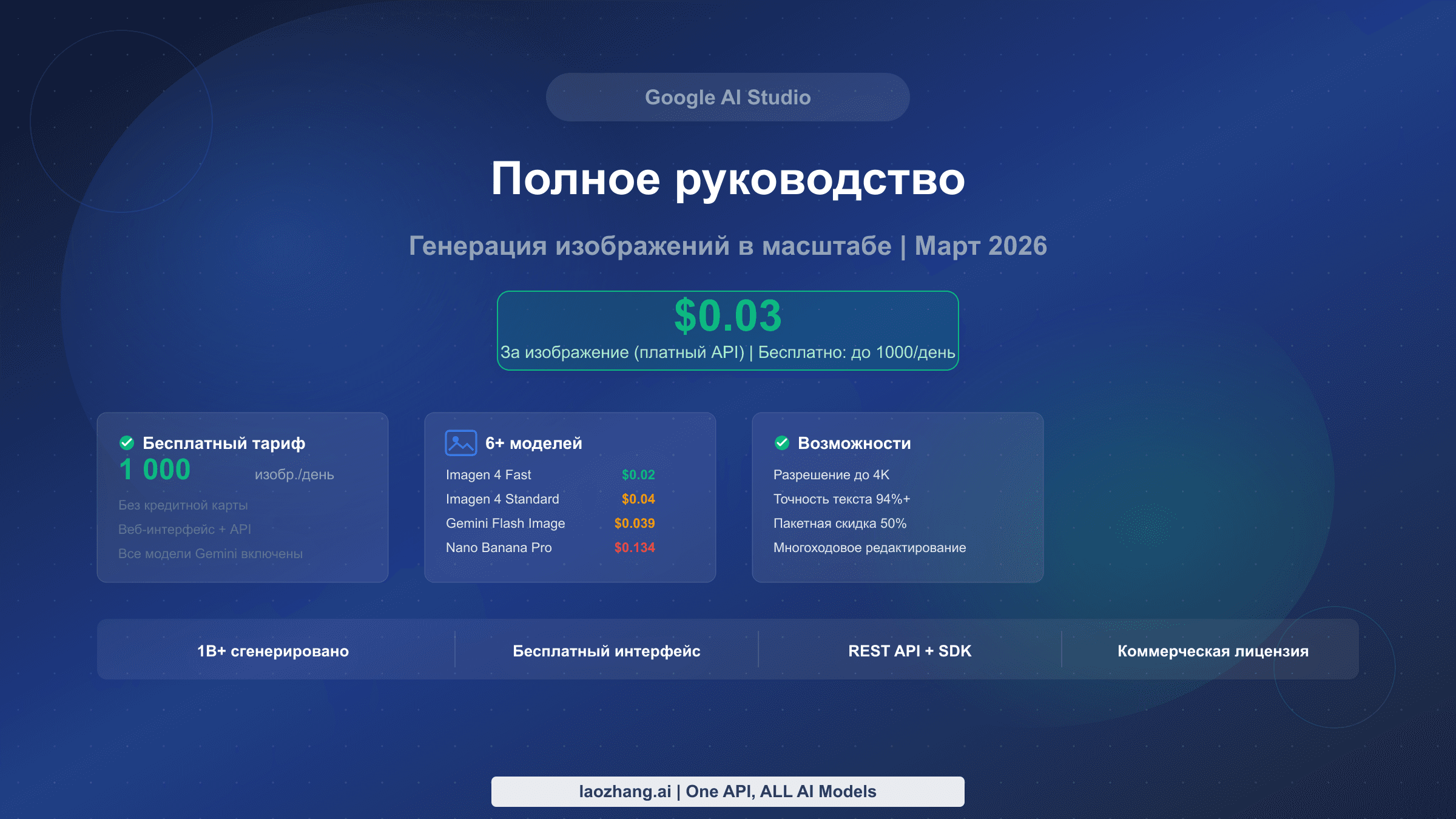 Полное руководство AI Studio с ценой $0.03 за изображение и сравнением моделей
