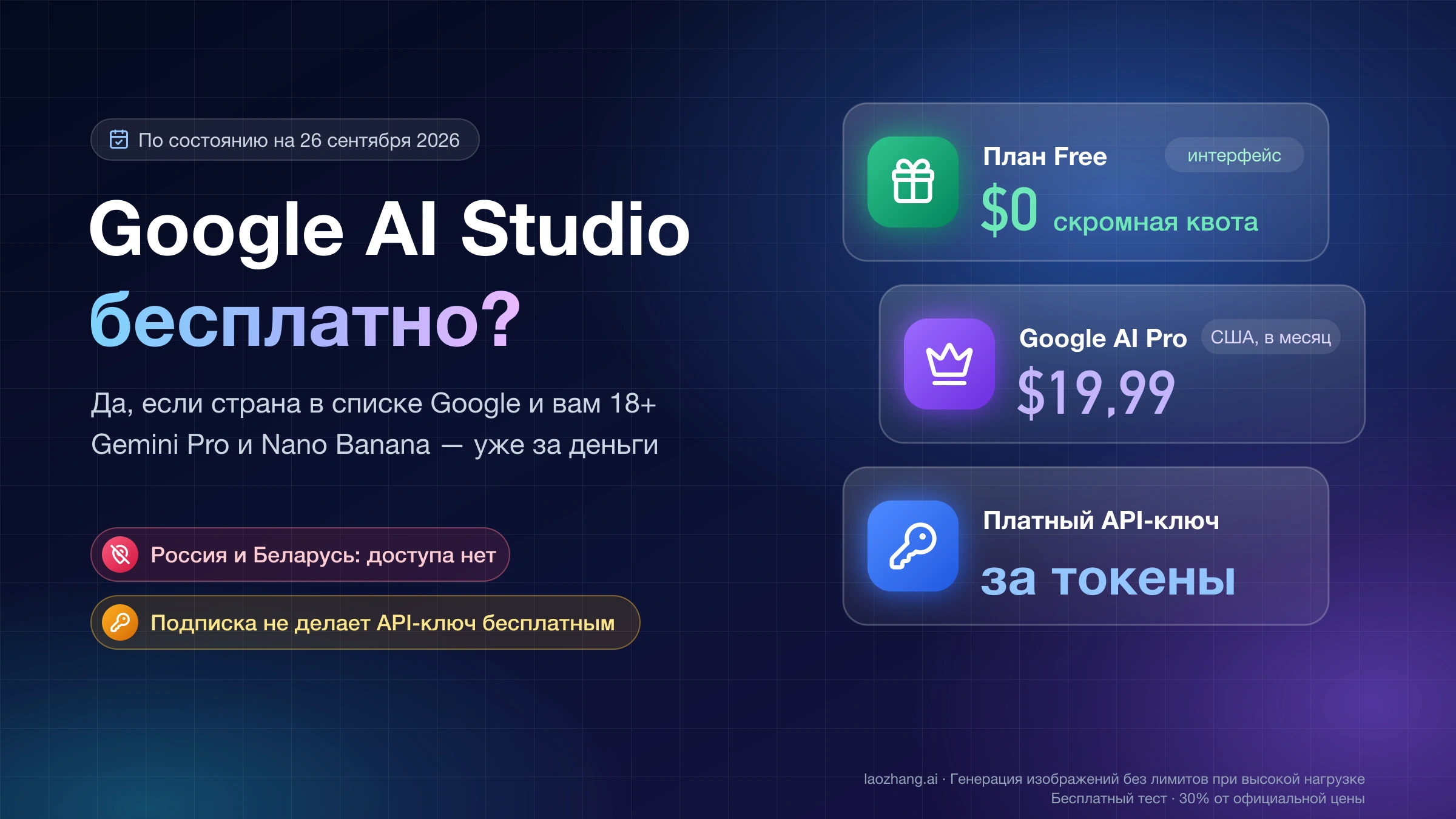 Google AI Studio бесплатно? План Free за $0 со скромной квотой, Google AI Pro за $19,99 в месяц в США и платный API-ключ с оплатой за токены; из России и Беларуси доступа нет
