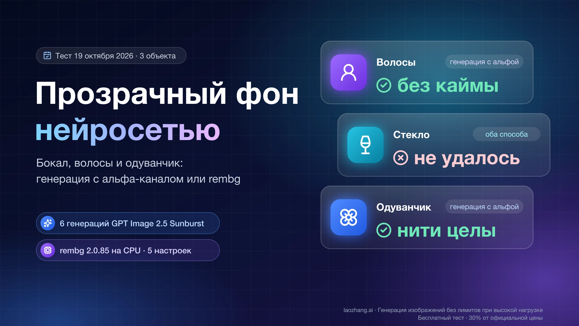 Итоги теста прозрачного фона нейросетью: волосы без каймы, стекло не удалось ни одним способом, нити одуванчика целы
