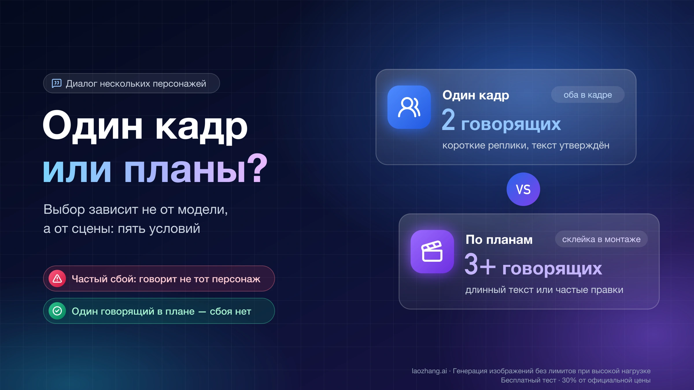 Два способа снять диалог в ИИ-видео: один кадр для двух говорящих и монтаж по планам для трёх и больше