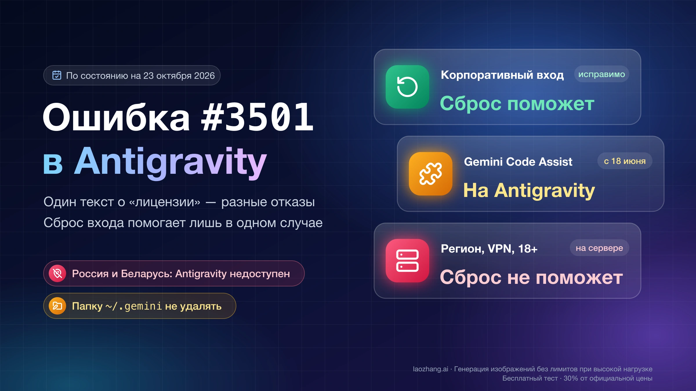 Ошибка #3501 в Antigravity: сброс помогает при застрявшем корпоративном входе, но не при отказе по региону, VPN или возрасту