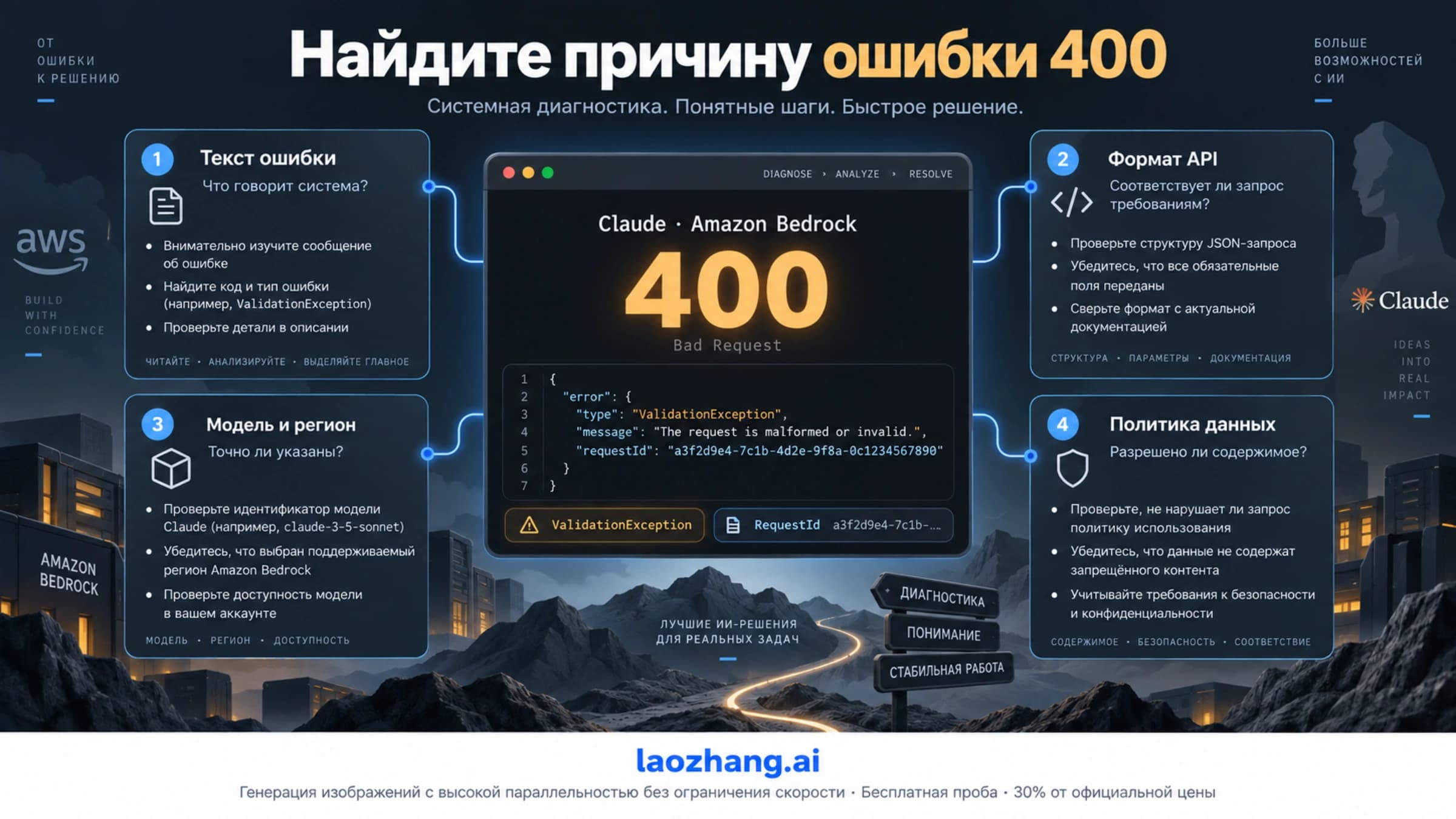 Диагностика ошибки 400 у Claude в Amazon Bedrock по сообщению, формату API, модели и настройкам данных