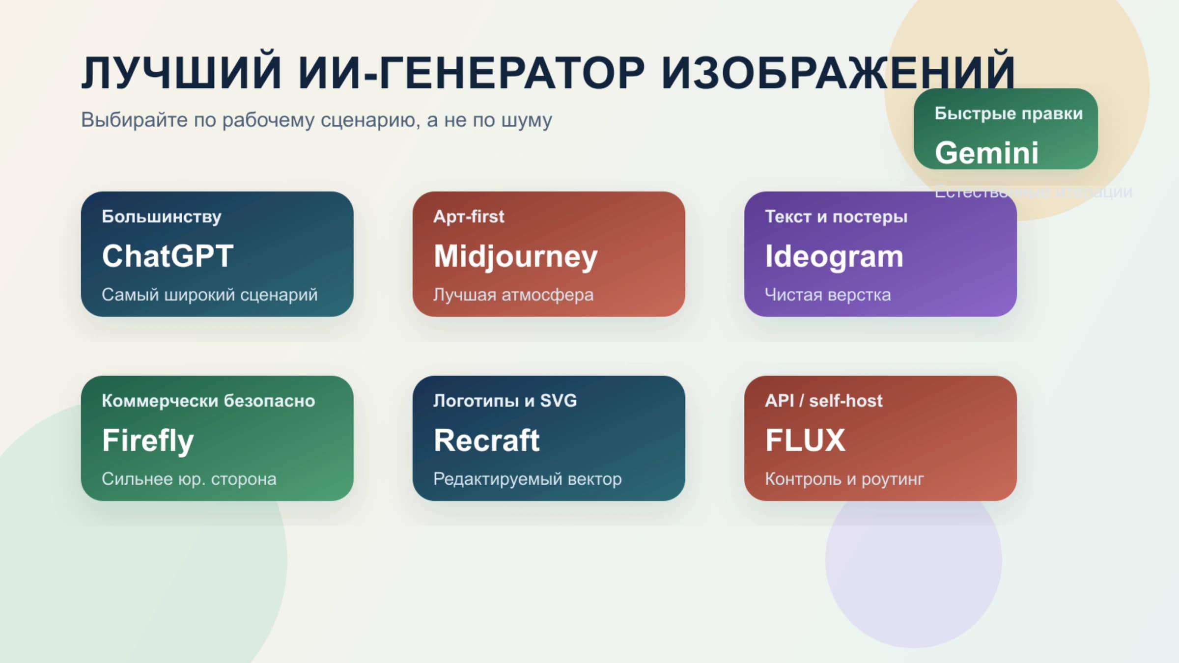 Сравнительный гид по лучшим ИИ-генераторам изображений в 2026 году