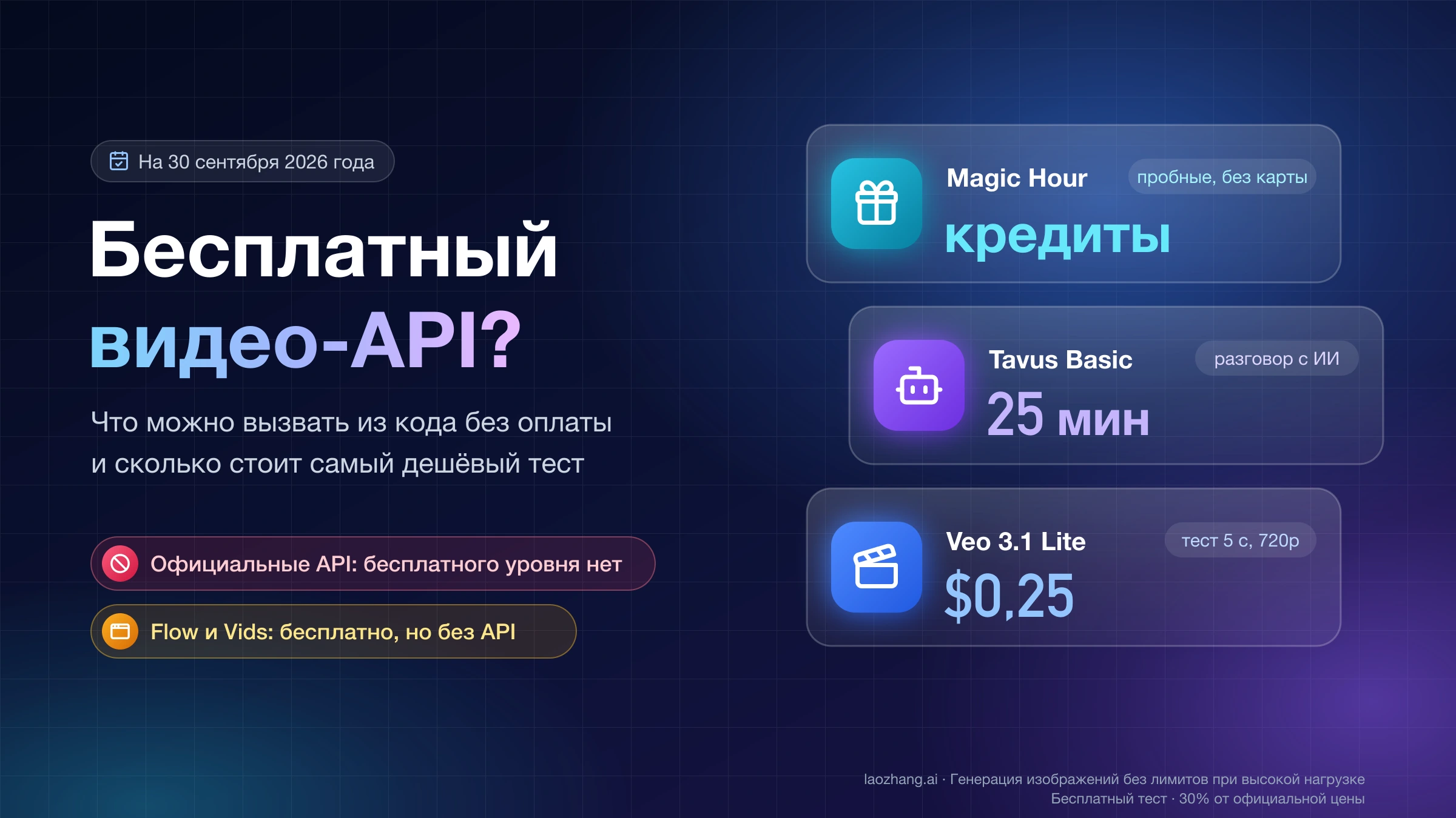 Бесплатный видео-API: у официальных API бесплатного уровня нет, пробные кредиты Magic Hour, 25 минут Tavus Basic и тест Veo 3.1 Lite за $0,25