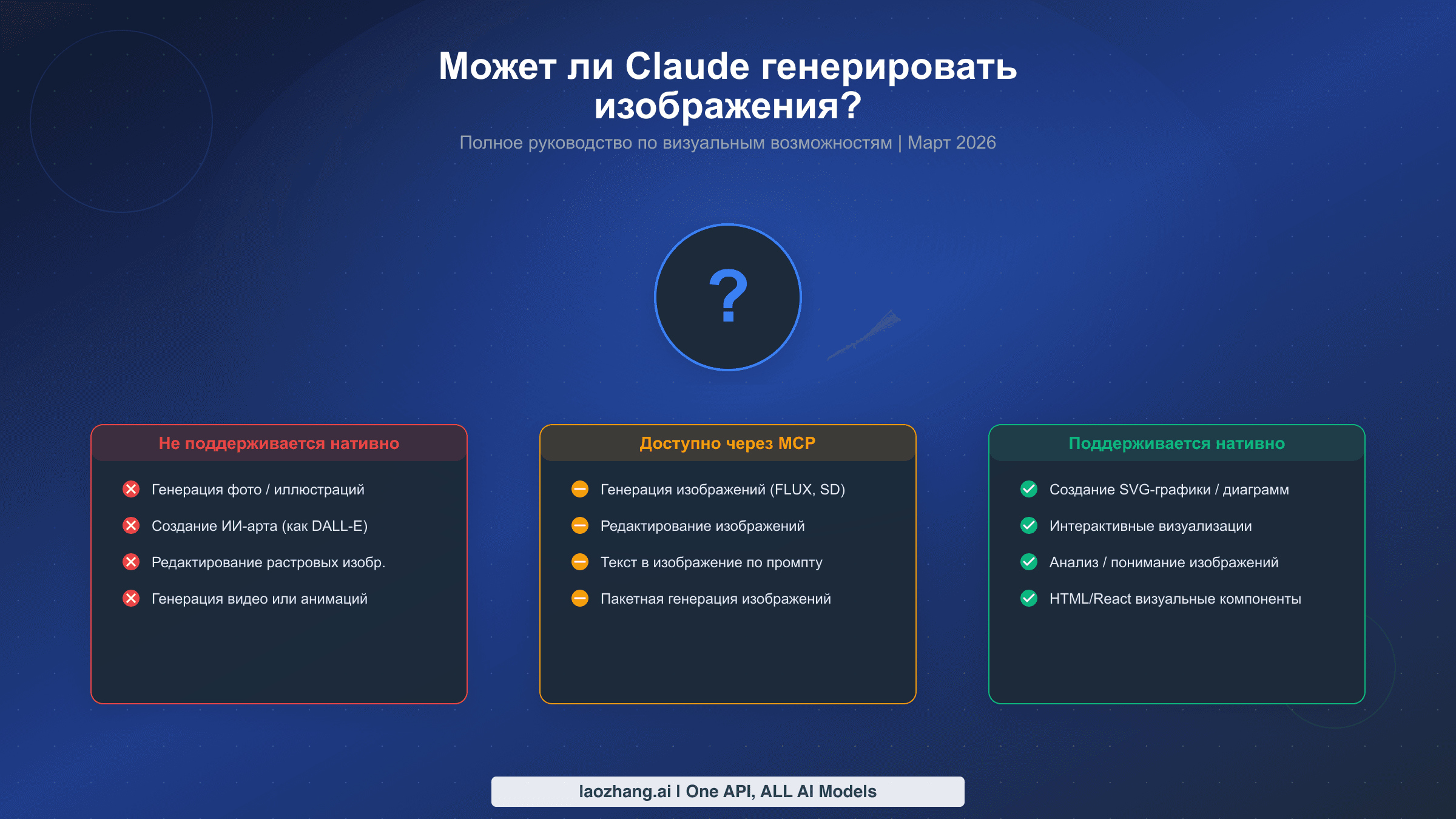 Может ли Claude генерировать изображения полное руководство по визуальным возможностям