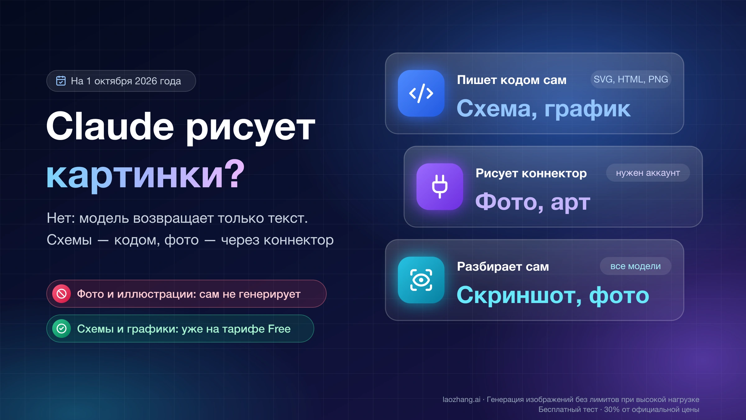 Claude рисует картинки? Схему и график пишет кодом сам, фото рисует коннектор, загруженные изображения разбирает сам