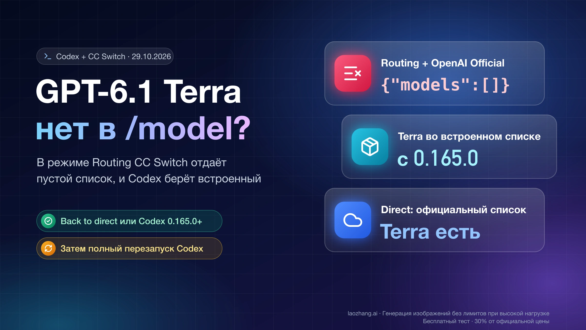GPT-6.1 Terra нет в /model: в Routing с OpenAI Official CC Switch отдаёт пустой список, во встроенном списке Codex Terra есть с 0.165.0, в Direct она есть