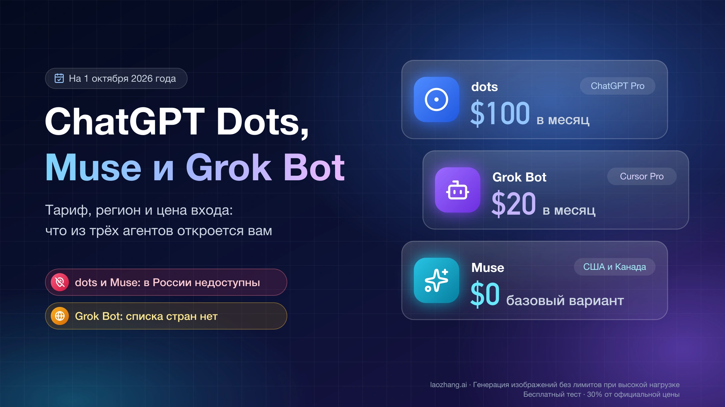 ChatGPT Dots, Muse и Grok Bot: цена входа $100, $20 и $0 в месяц, dots и Muse в России недоступны, списка стран для Grok Bot нет