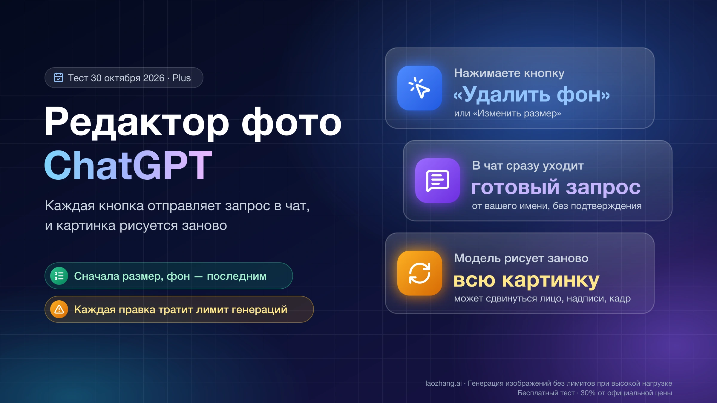 Редактор фото ChatGPT: нажатие «Удалить фон» или «Изменить размер» отправляет готовый запрос в чат, и картинка рисуется заново