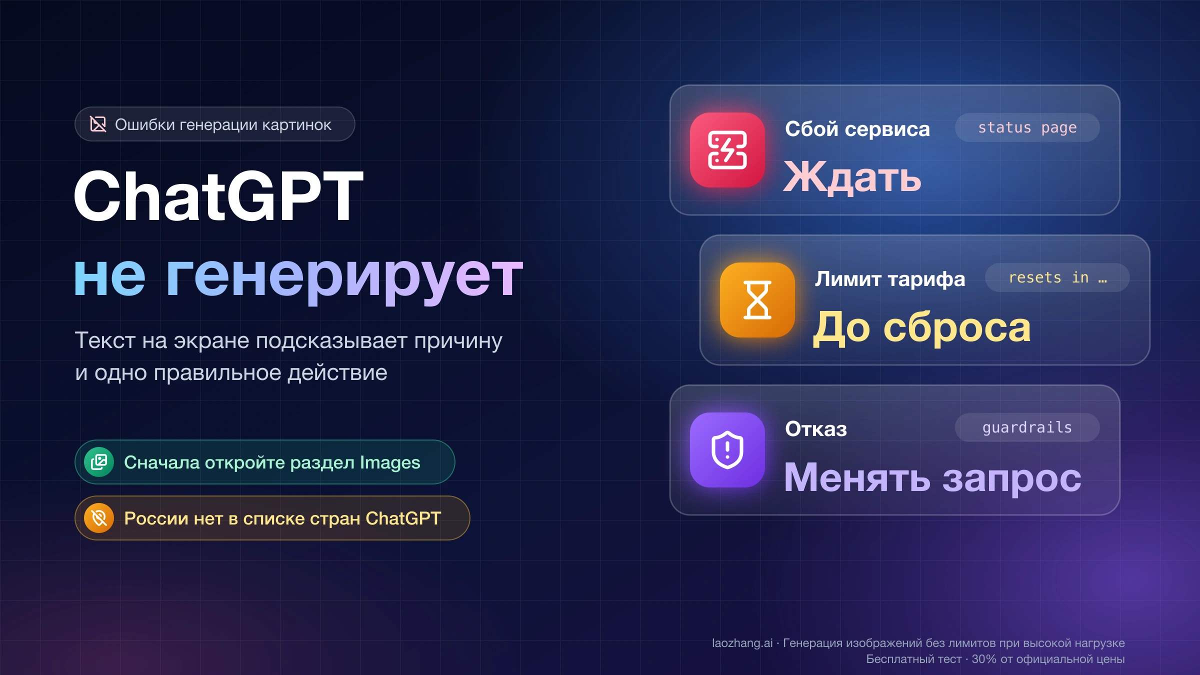 ChatGPT не генерирует картинки: при сбое сервиса ждать, при лимите ждать сброса, при отказе guardrails менять запрос