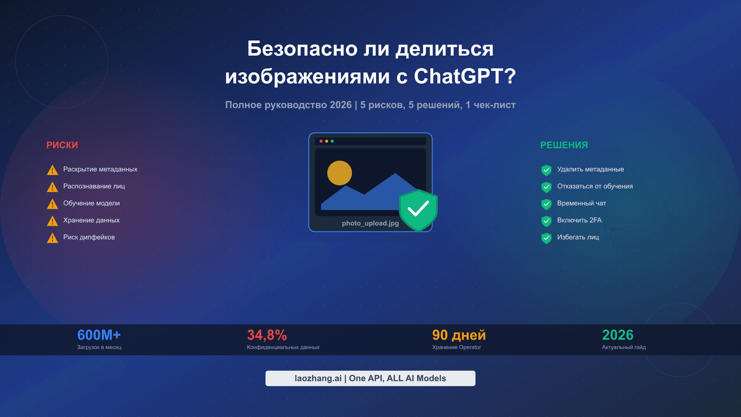 Руководство по безопасности обмена изображениями с ChatGPT: риски и стратегии защиты