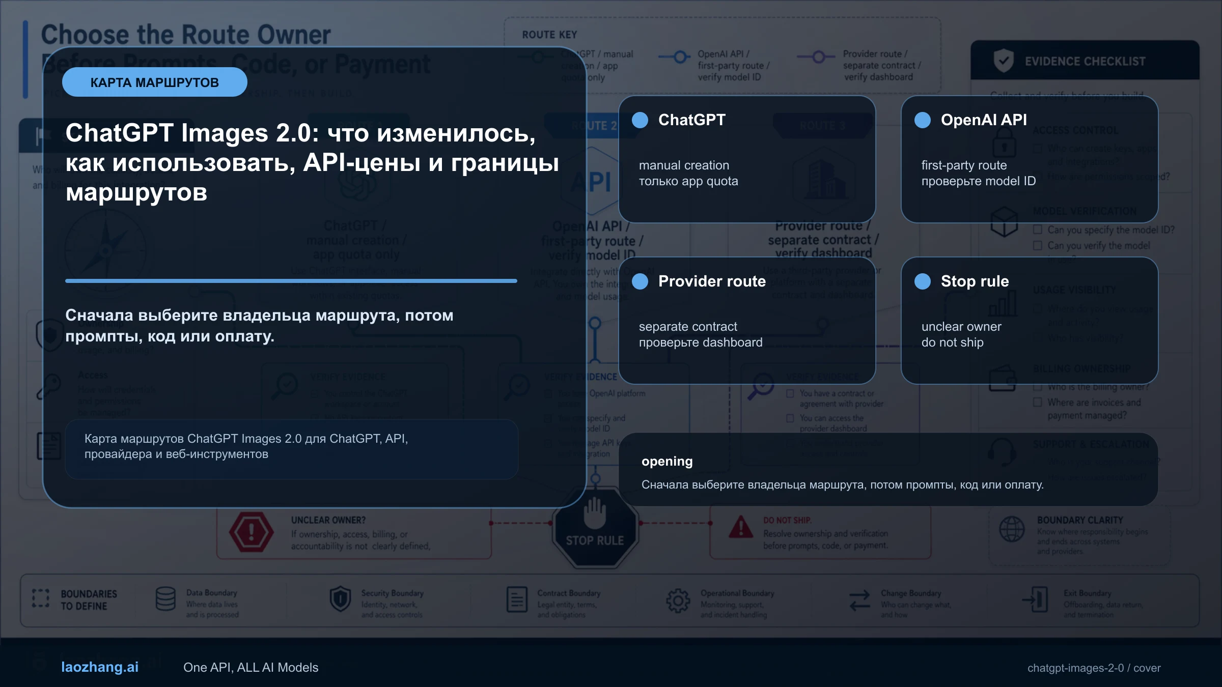 Карта маршрутов ChatGPT Images 2.0 для ChatGPT, API gpt-image-2, API провайдера, веб-инструментов, контроля стоимости и проверки доказательств
