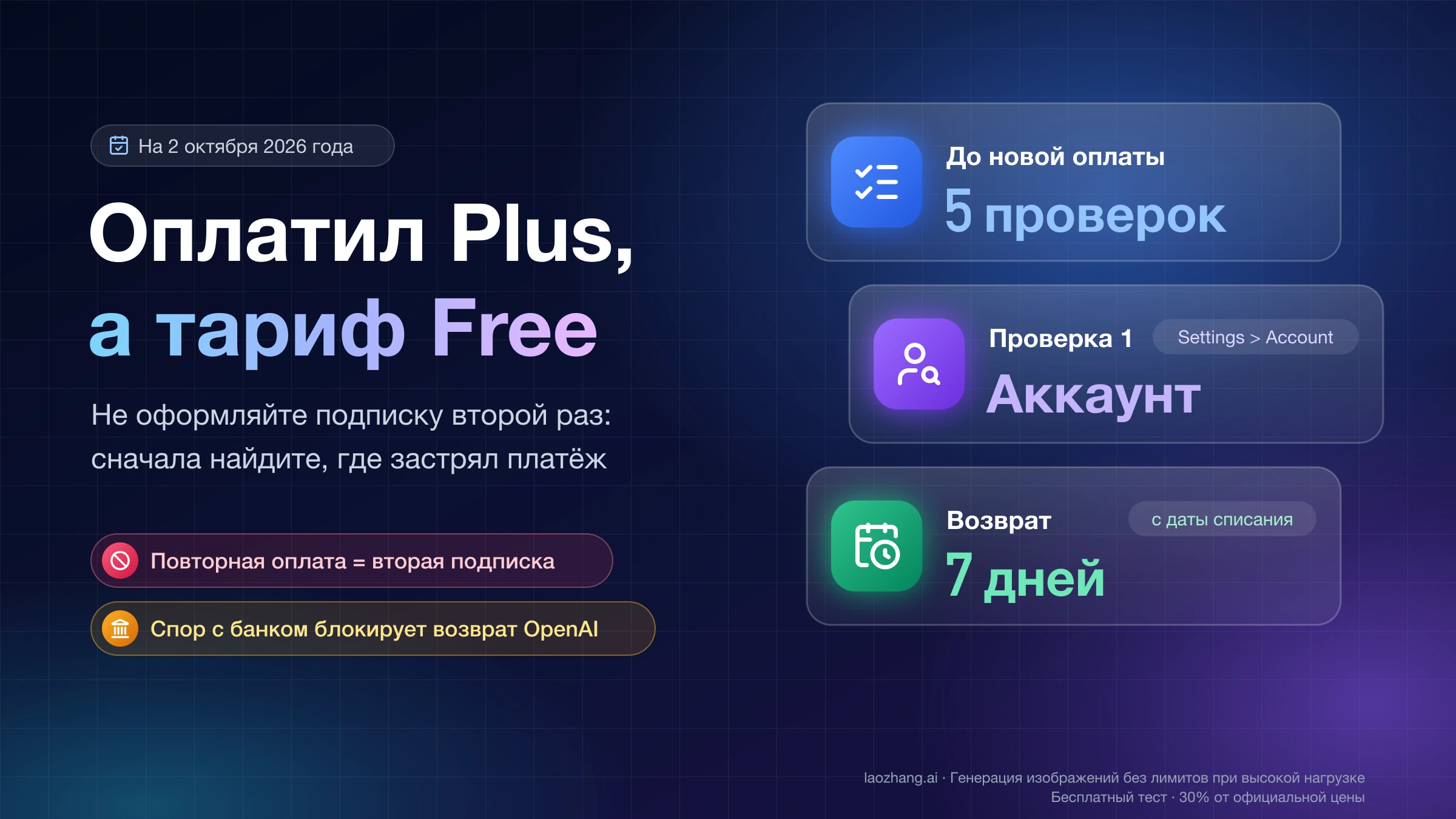 Оплатил ChatGPT Plus, а тариф Free: пять проверок до новой оплаты, сначала аккаунт в Settings > Account, на запрос возврата семь дней с даты списания