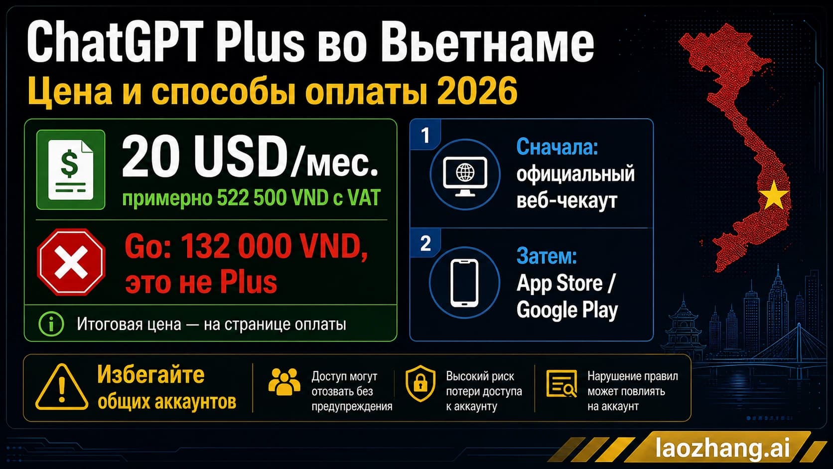 Информационная доска о цене ChatGPT Plus во Вьетнаме: 20 USD, около 522 500 VND, Go не является Plus, официальный чекаут первым.