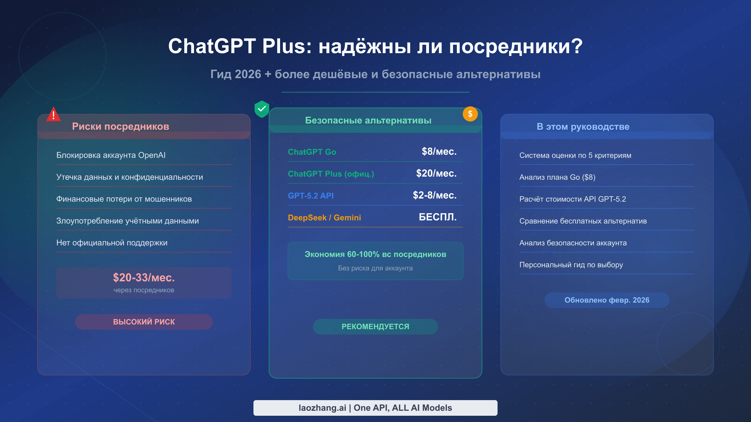 Руководство по надёжности подписки ChatGPT Plus через посредников и сравнение безопасных альтернатив