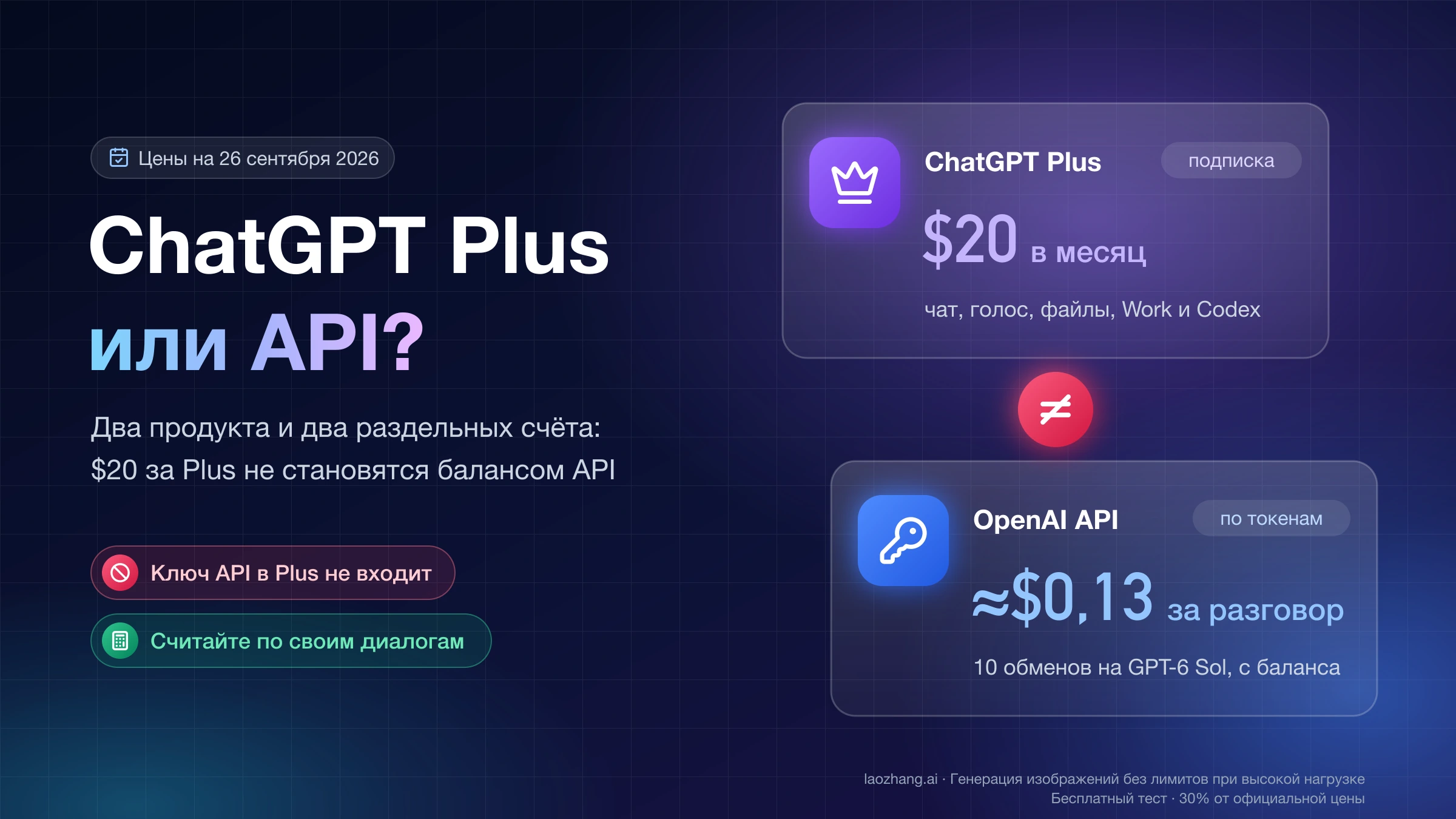 ChatGPT Plus за 20 долларов в месяц и OpenAI API с оплатой по токенам как два раздельных счёта