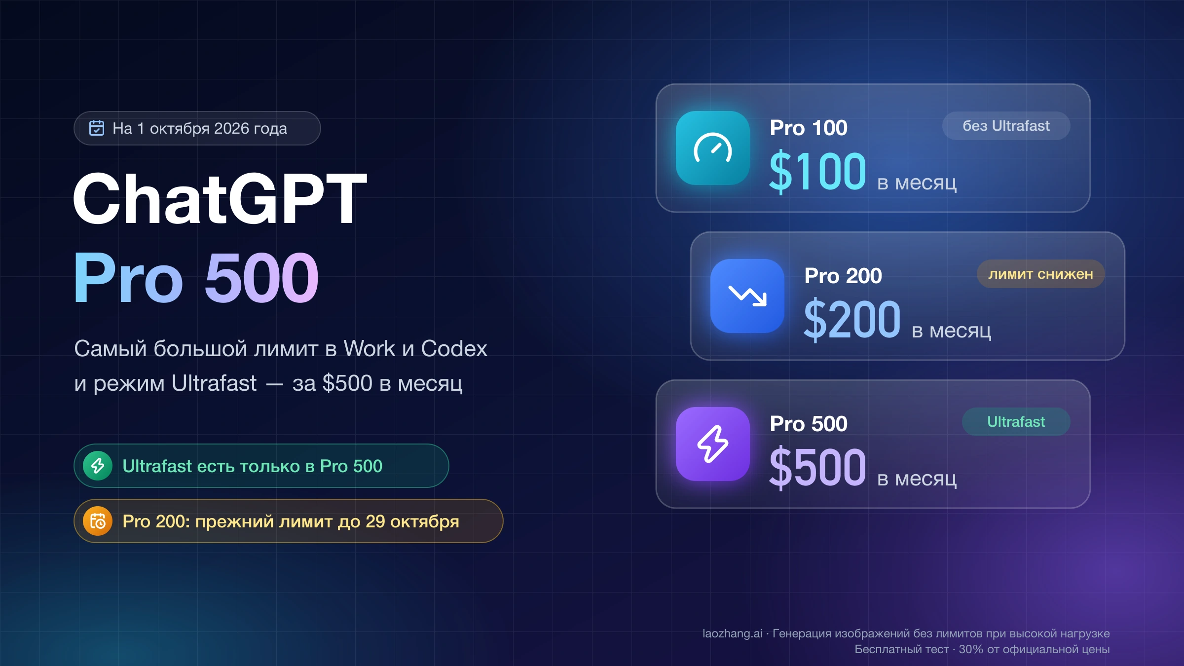 ChatGPT Pro 500 за 500 долларов в месяц рядом с Pro 100 и Pro 200: Ultrafast есть только в Pro 500, у Pro 200 лимит снижен