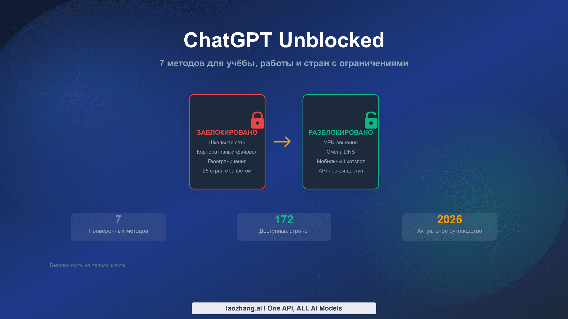 Полное руководство по разблокировке ChatGPT — 7 методов для учёбы, работы и стран с ограничениями
