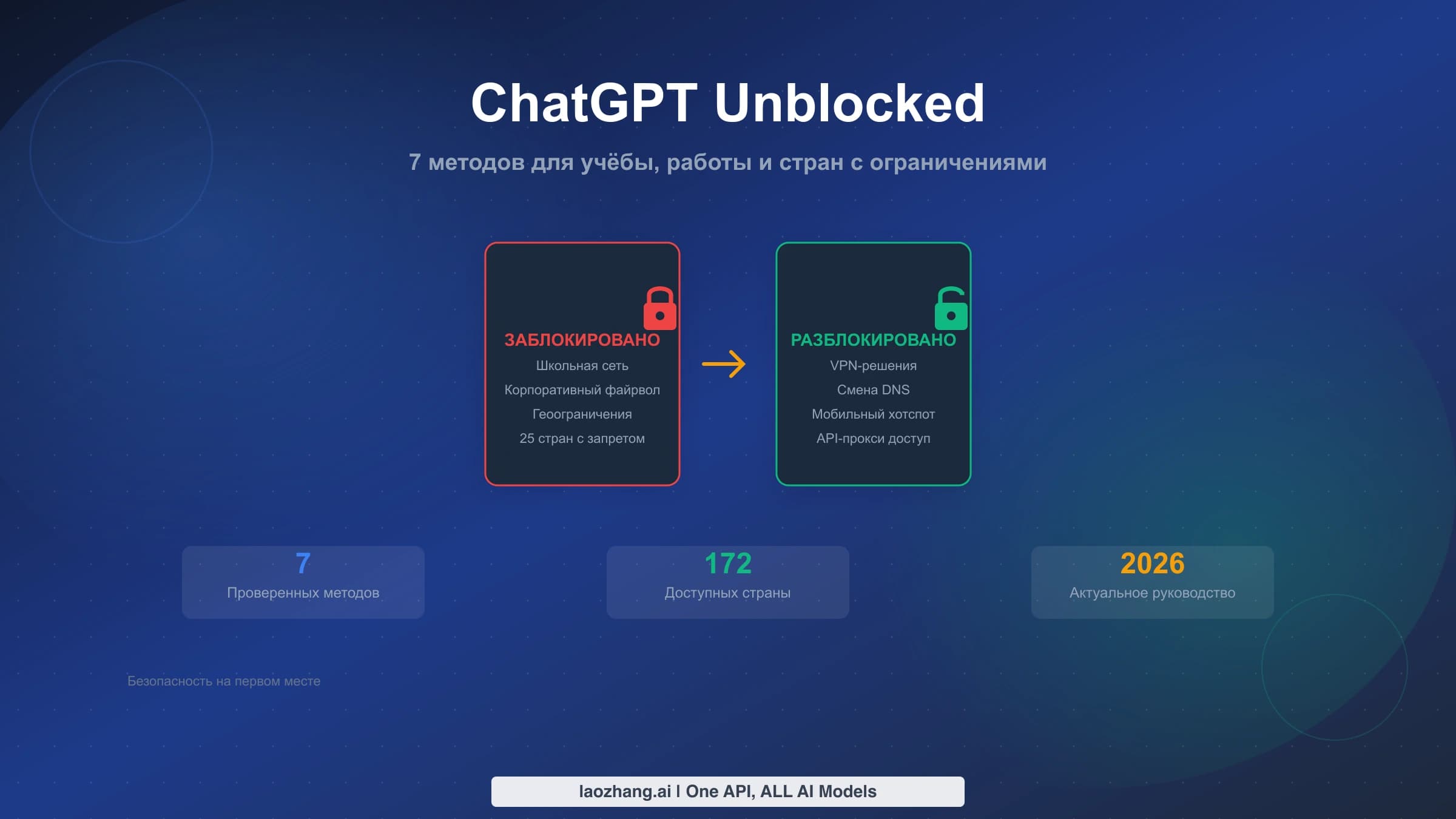 Обложка «ChatGPT Unblocked»: закрытый и открытый замок