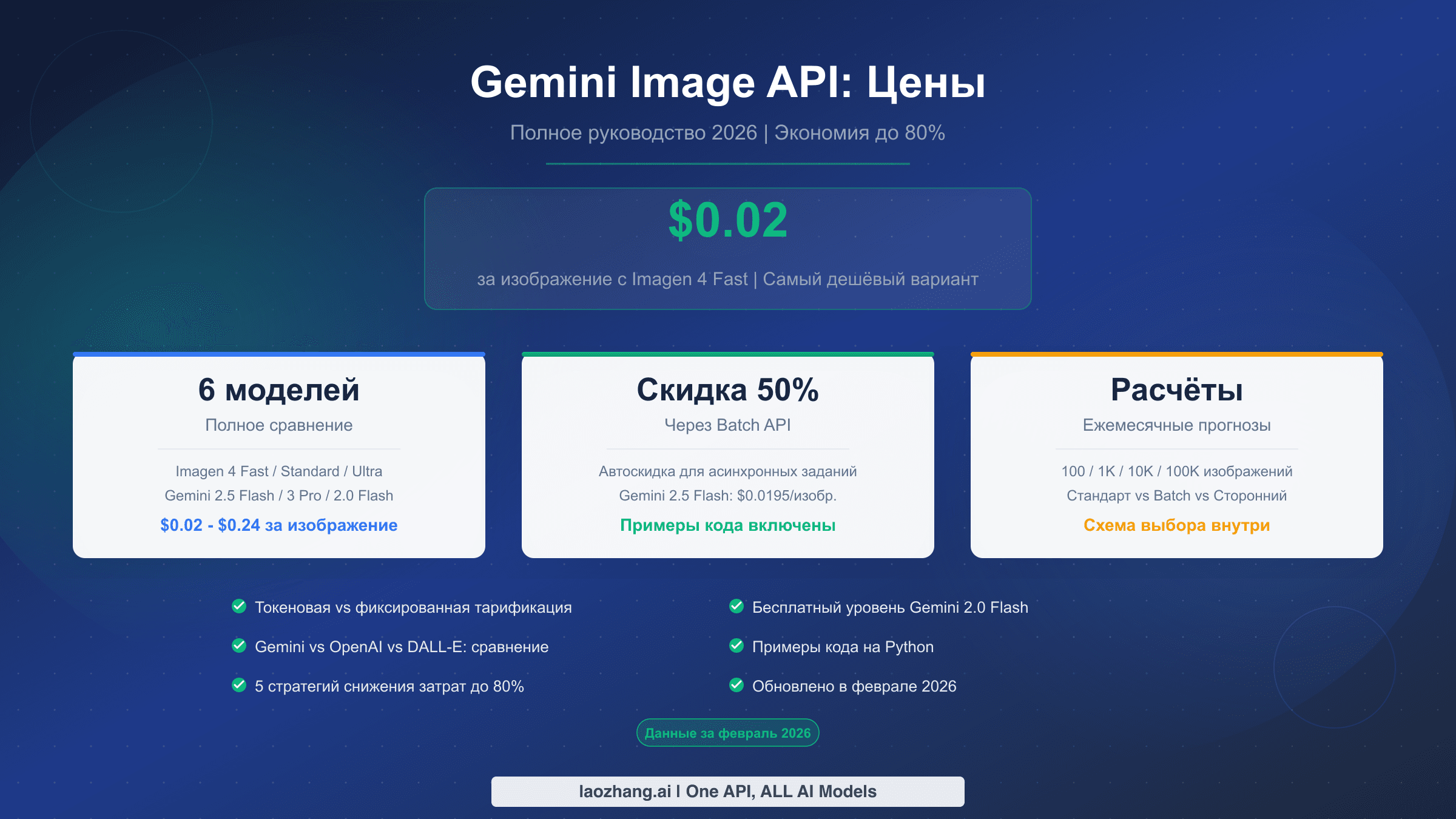 Сравнение цен Gemini Image API с вариантами от $0.02 до $0.24 за изображение