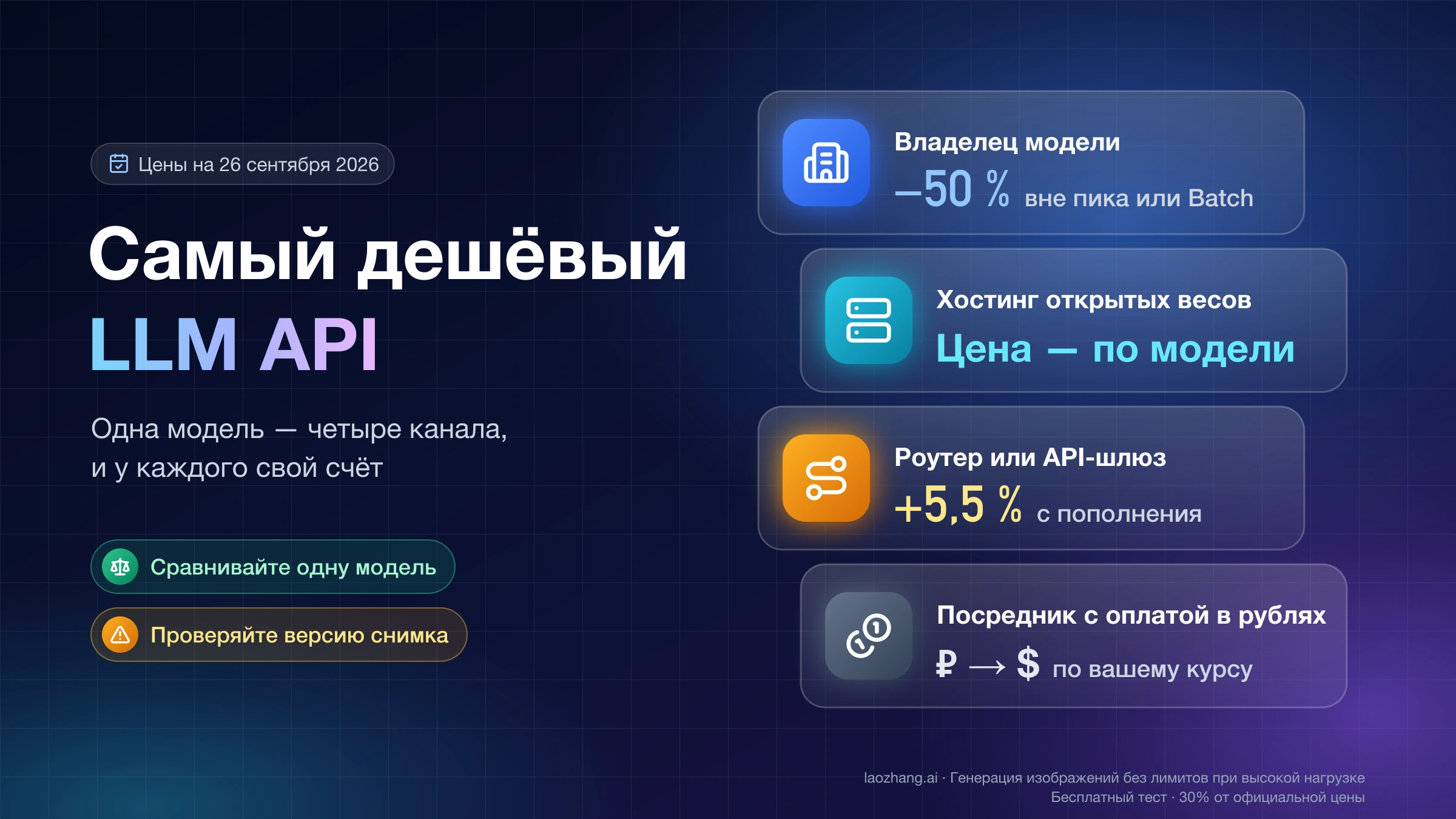 Самый дешёвый LLM API: четыре канала покупки одной модели — владелец со скидкой 50 % вне пика или в Batch, хостинг открытых весов с ценой по модели, роутер с комиссией 5,5 % и посредник с оплатой в рублях