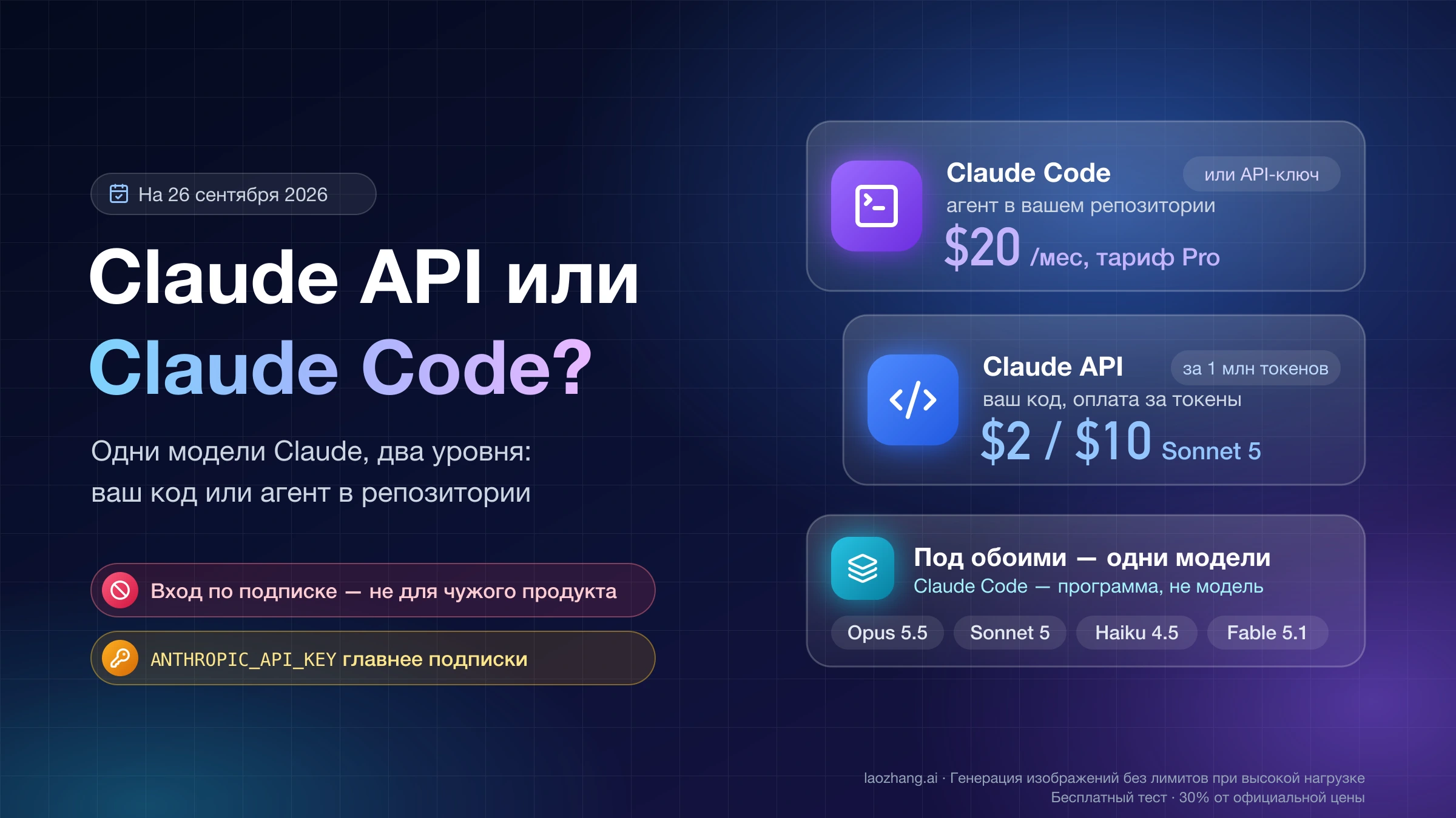 Claude API и Claude Code на одних моделях Claude: ваш код с оплатой за токены или агент в репозитории по подписке либо API-ключу