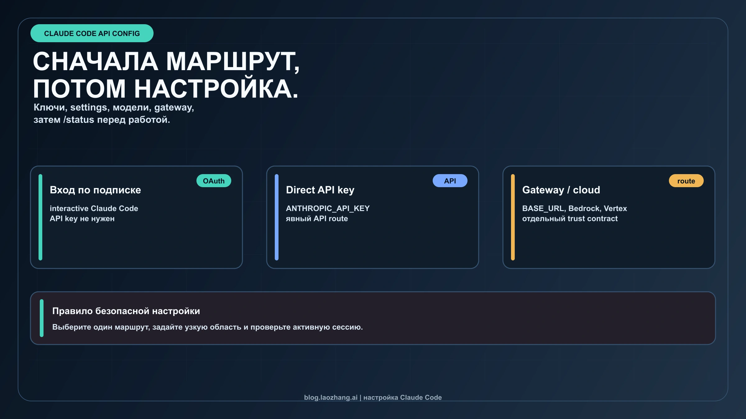 Варианты подключения Claude Code: подписка, API-ключ и шлюз или облачный провайдер