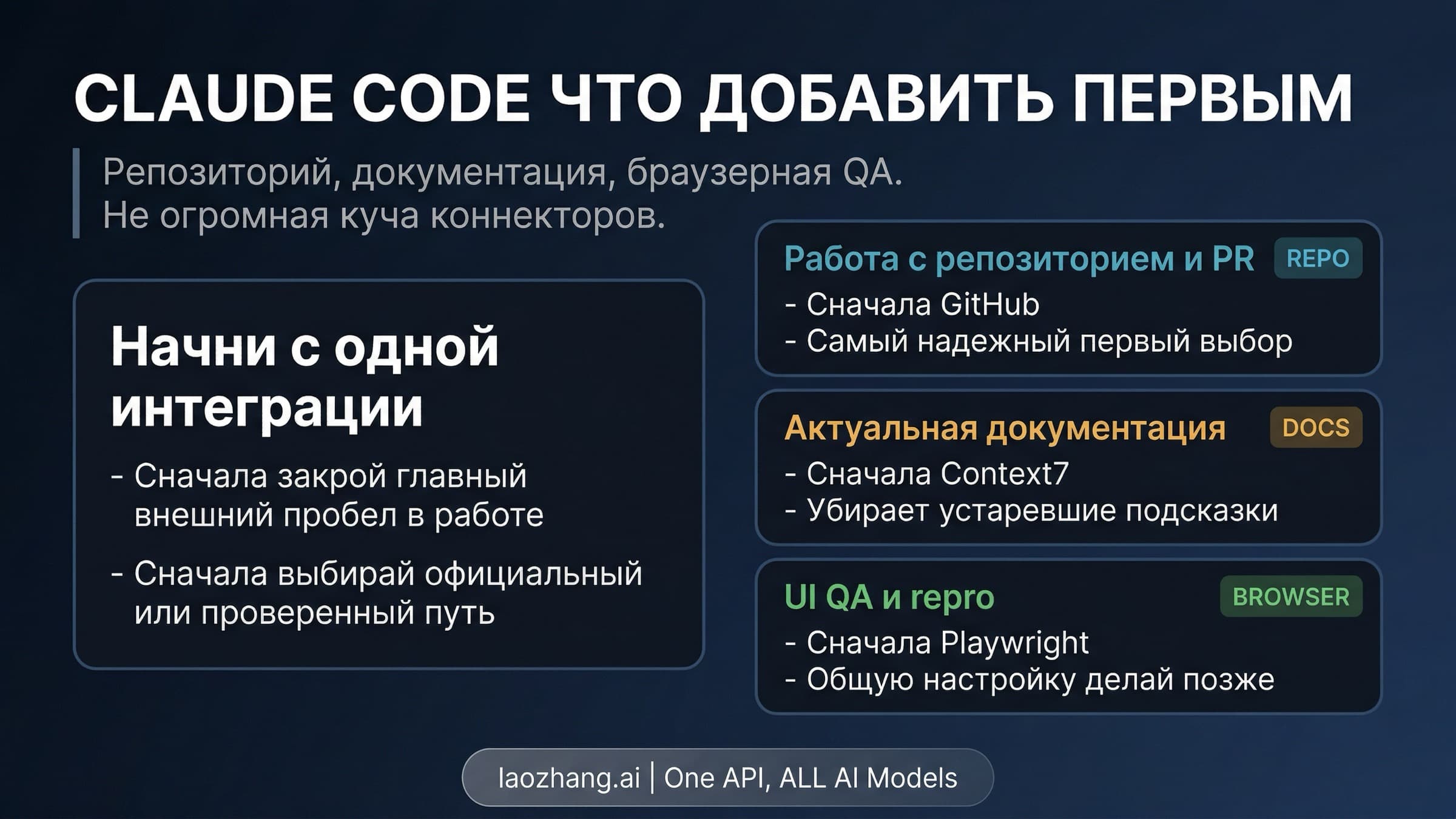 Стартовый маршрут для Claude Code MCP: GitHub, документация, browser QA и shared setup