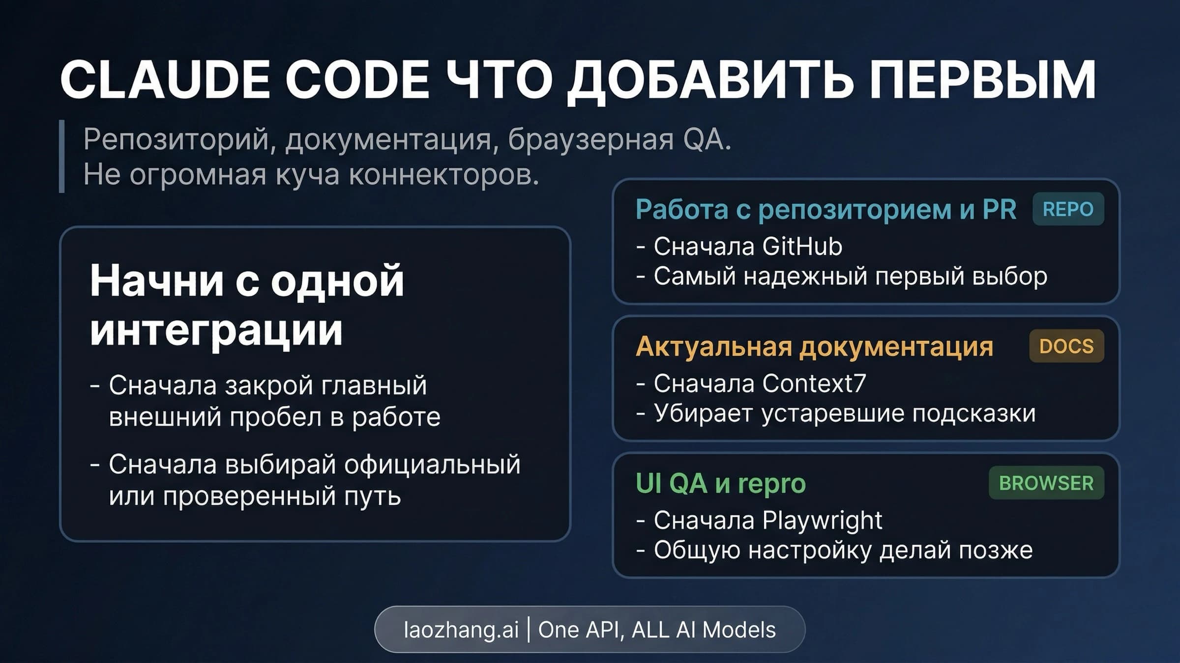 Выбор первого MCP для Claude Code по рабочей задаче