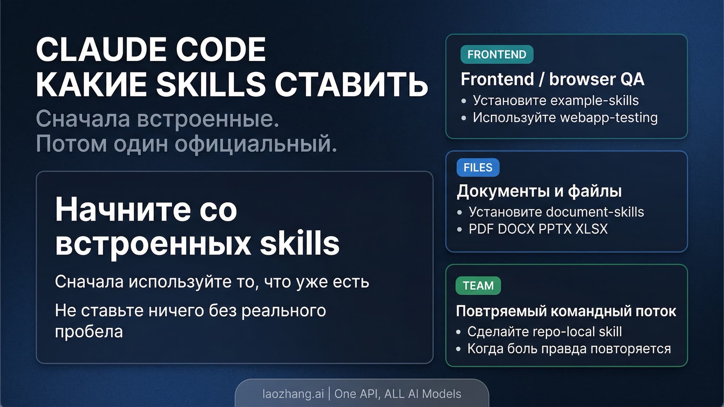 Стартовая схема Claude Code skills: сначала встроенные skills, затем официальный пакет по workflow, а кастомный skill позже