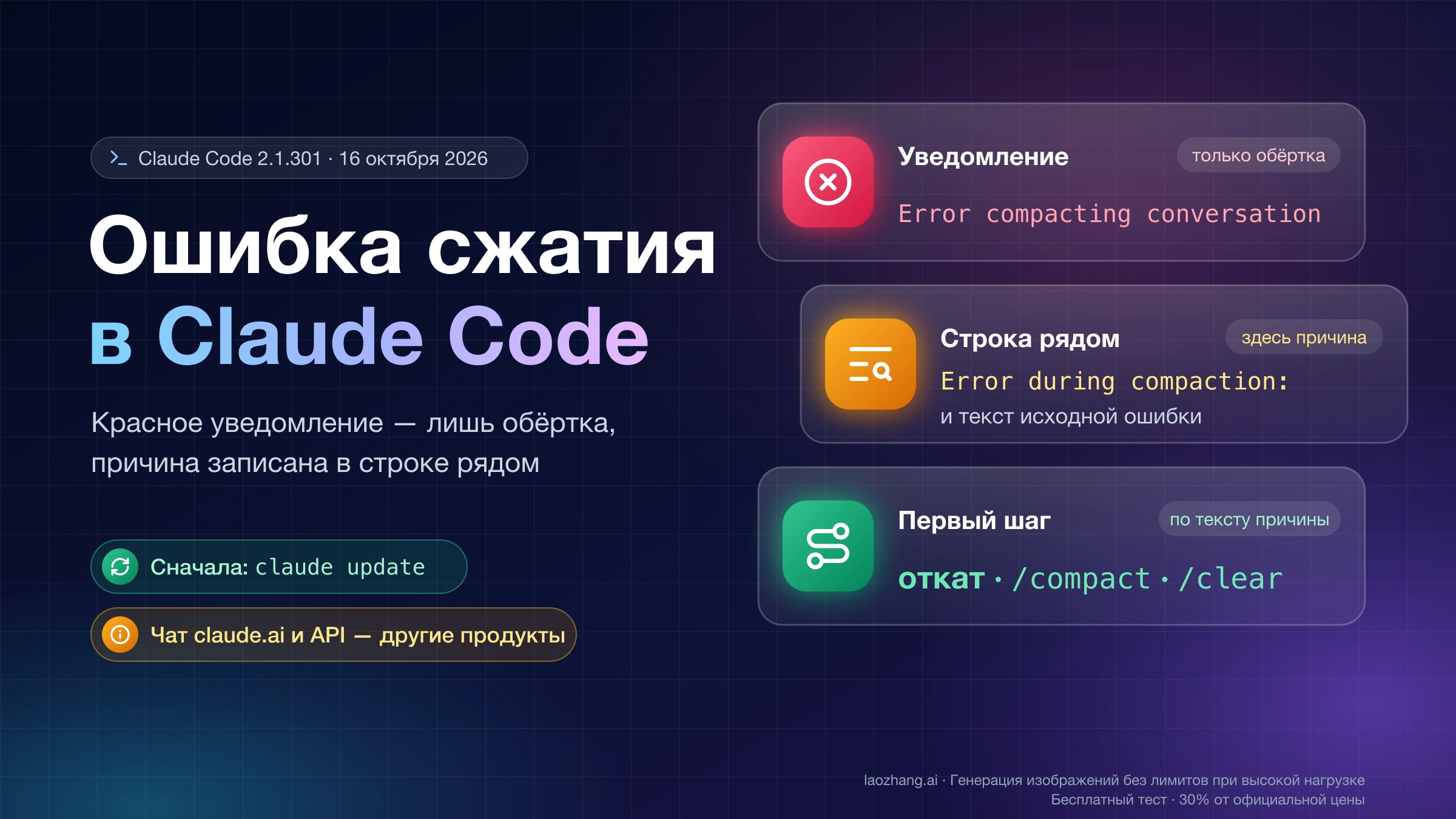 Обложка: уведомление Error compacting conversation в Claude Code, строка Error during compaction: с настоящей причиной и первый шаг — откат, /compact или /clear