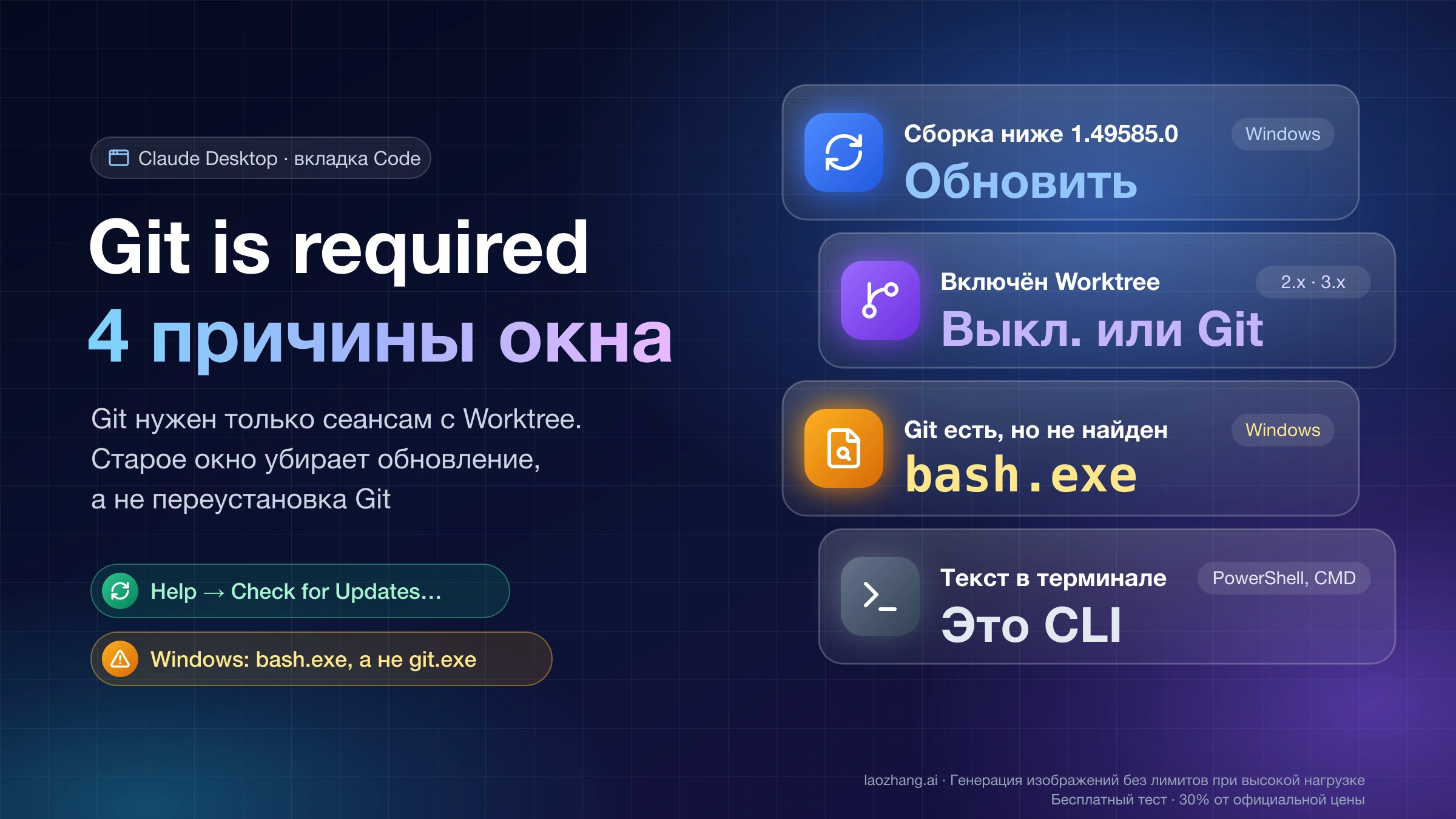 Обложка: четыре причины окна «Git is required» в Claude Desktop — старая сборка, включённый Worktree, путь к bash.exe и сообщение Claude Code CLI